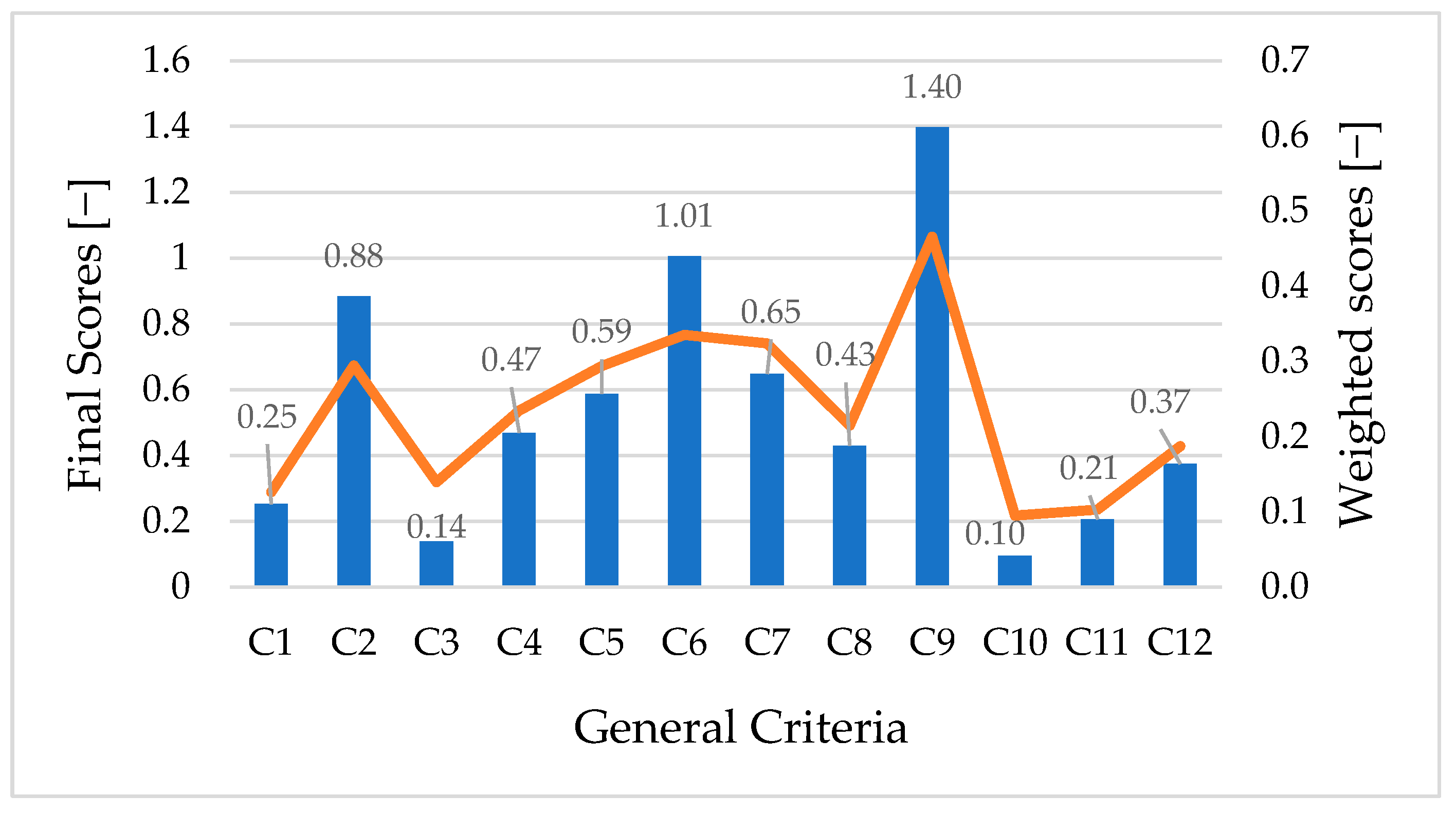Pollutants 04 00018 g004