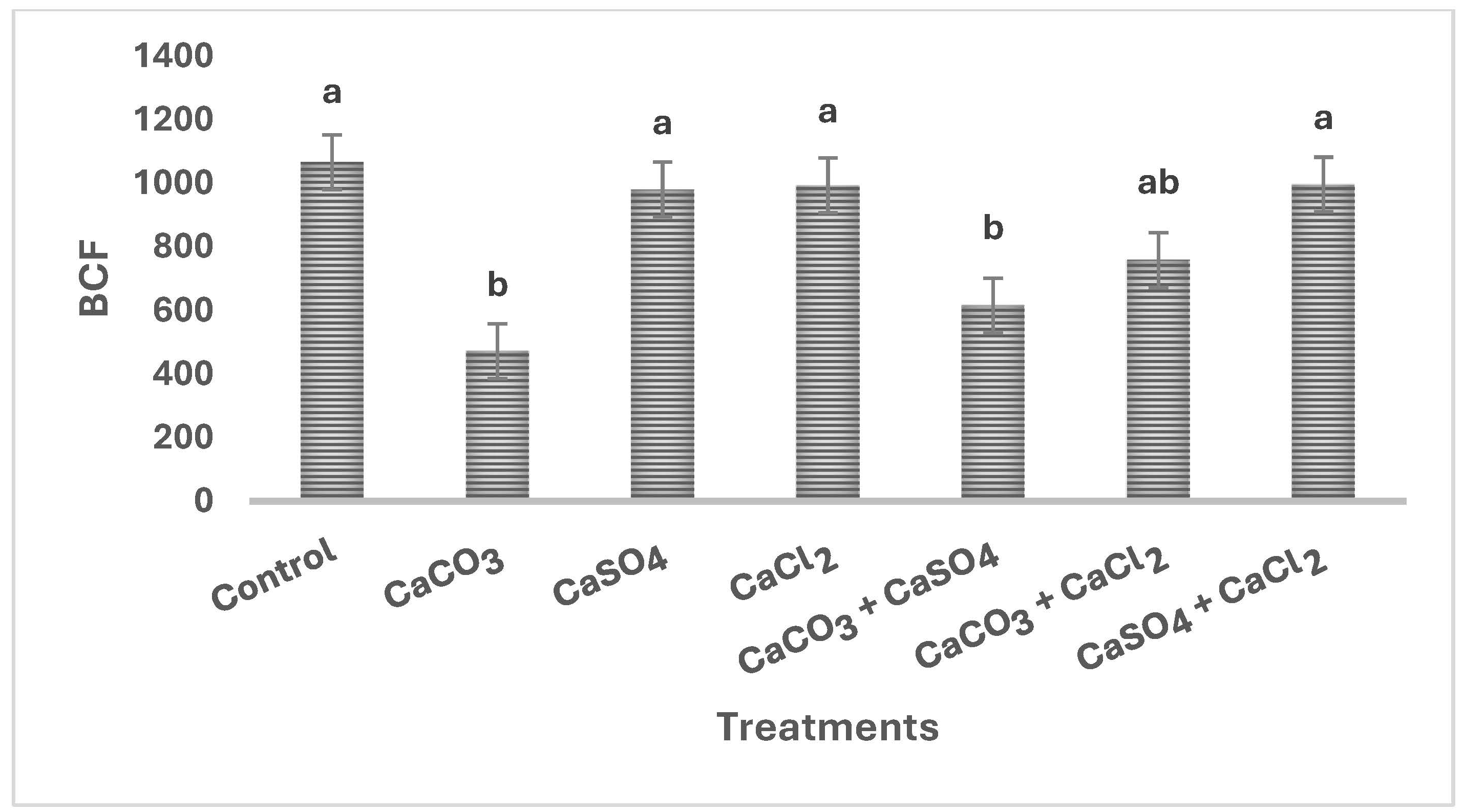 Pollutants 04 00023 g003