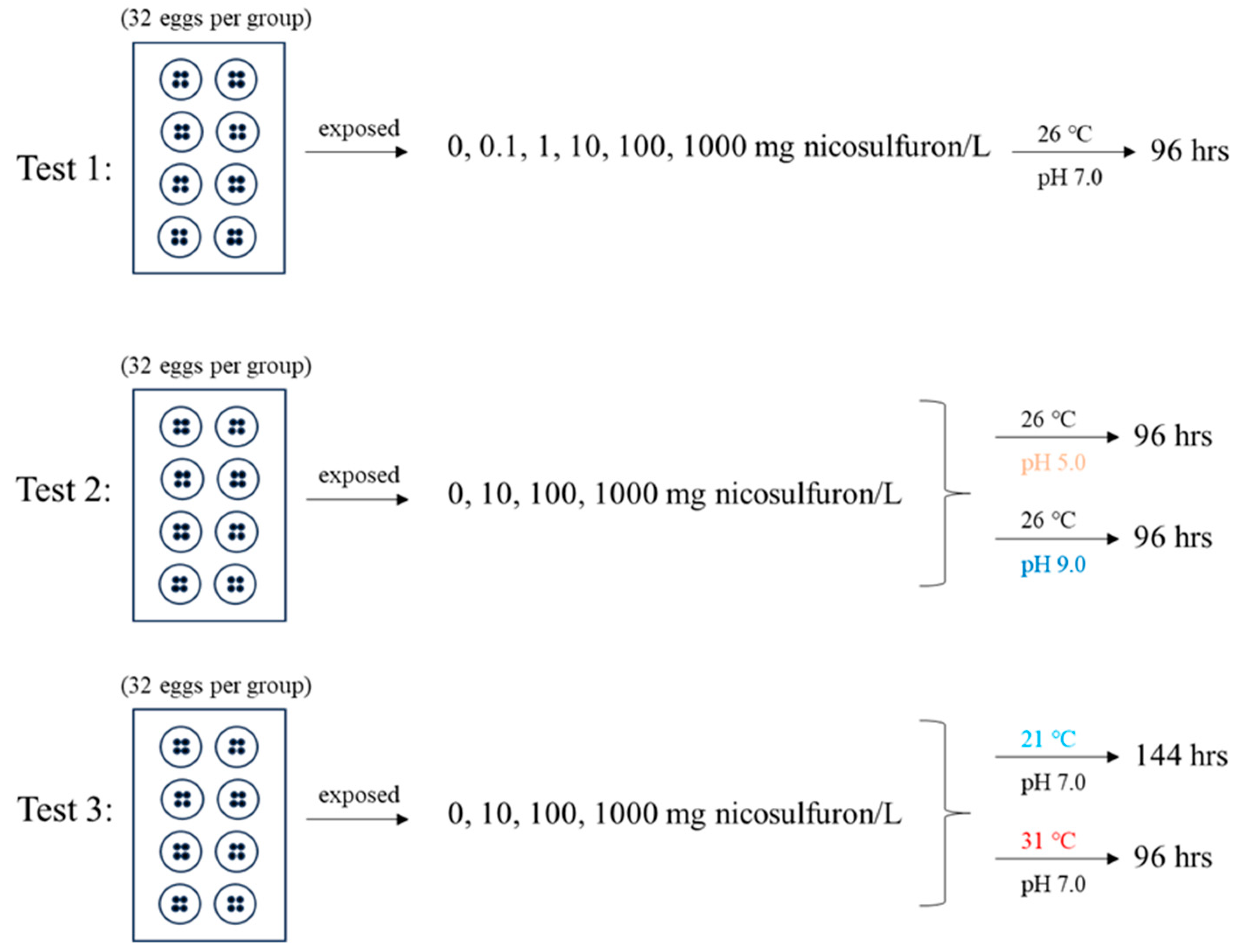 Pollutants 04 00025 g001 Pollutants 04 00025 g001