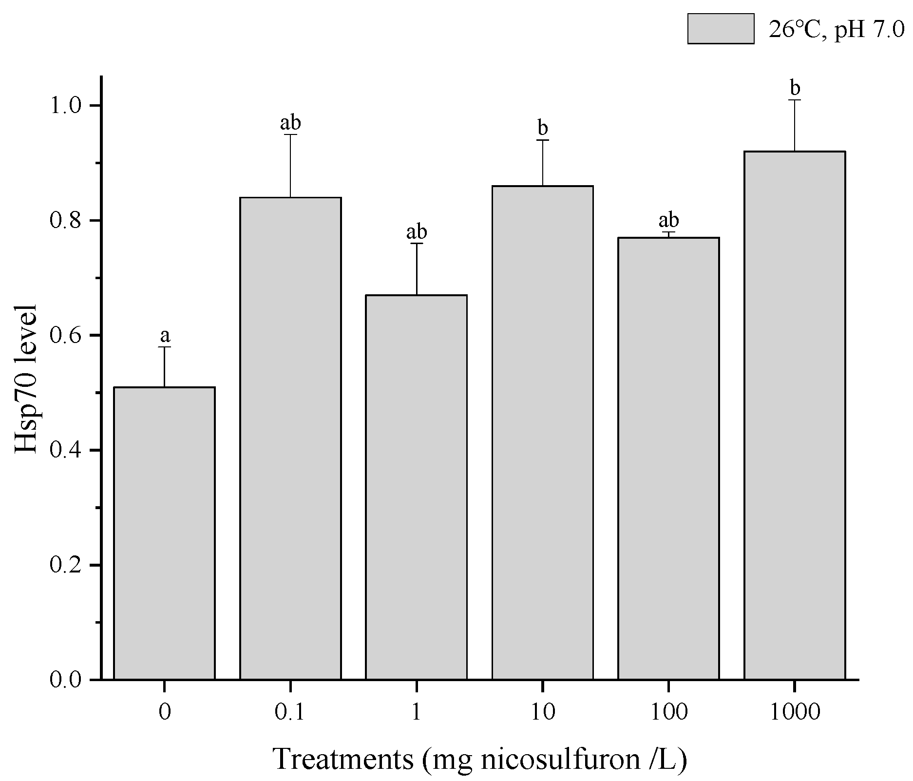 Pollutants 04 00025 g007 Pollutants 04 00025 g007