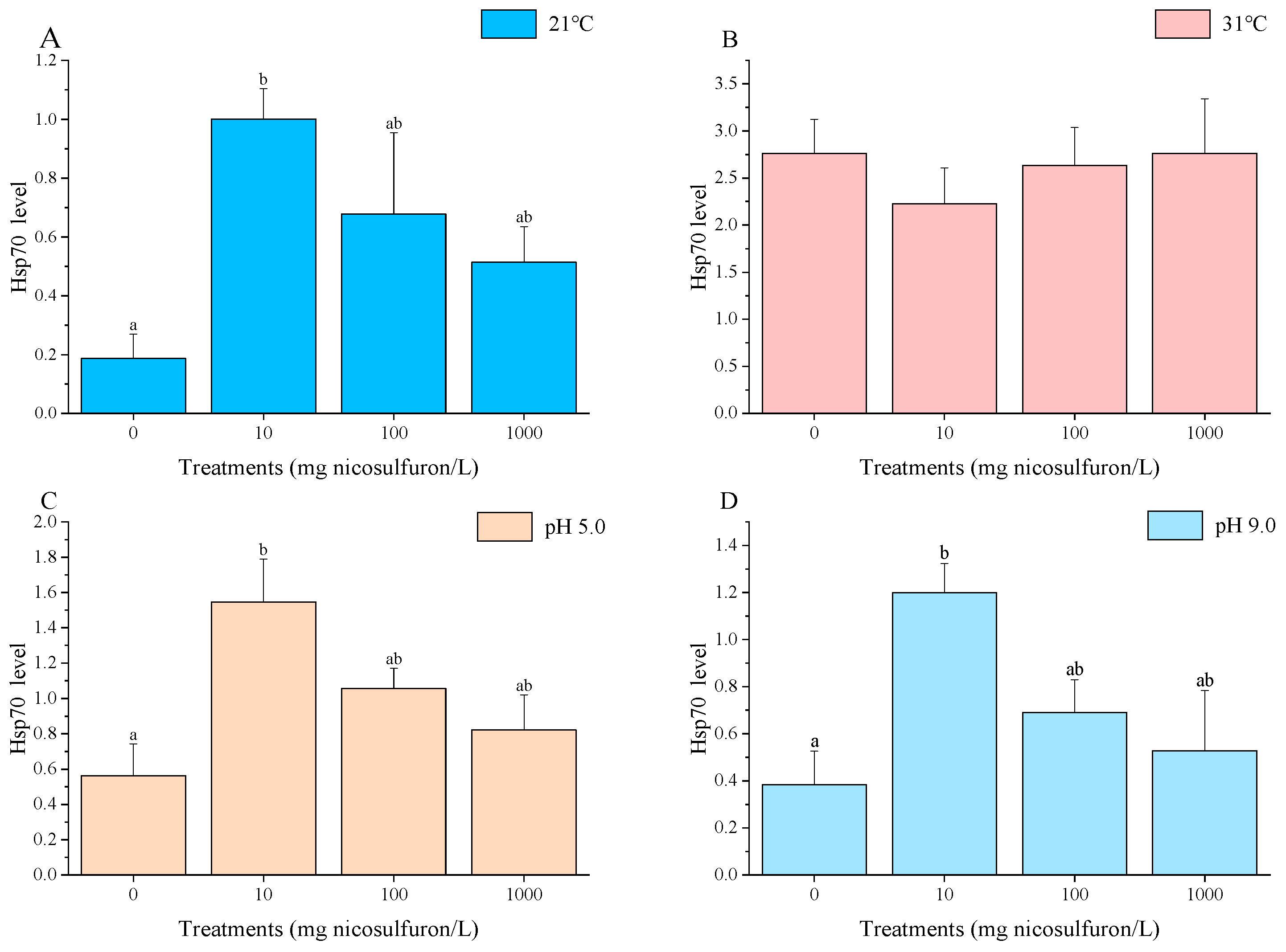 Pollutants 04 00025 g008 Pollutants 04 00025 g008
