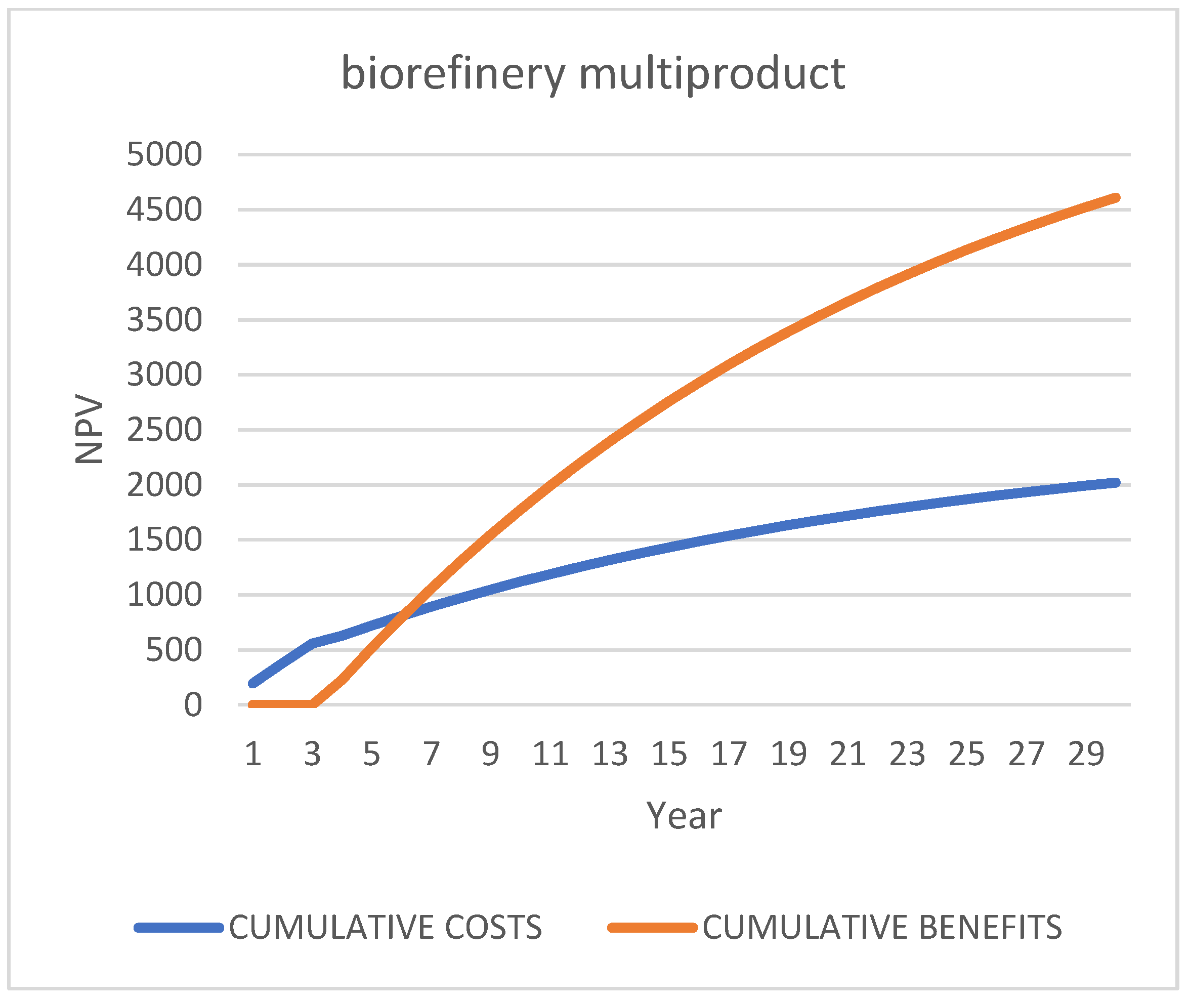 Pollutants 04 00027 g007