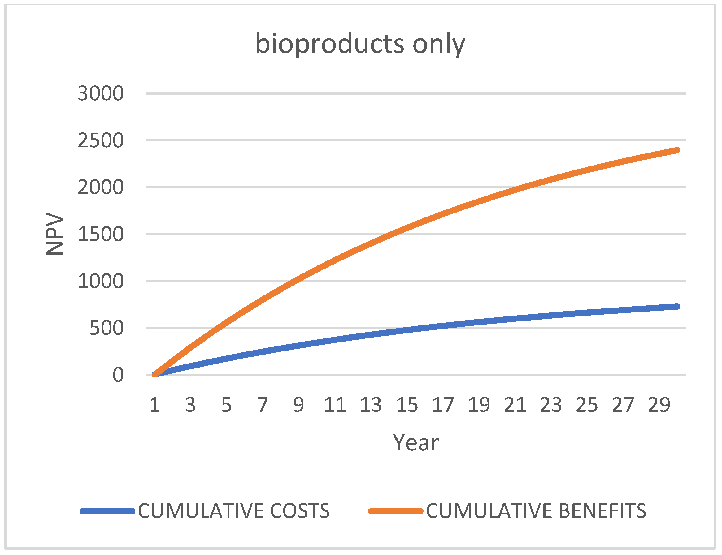 Pollutants 04 00027 g008