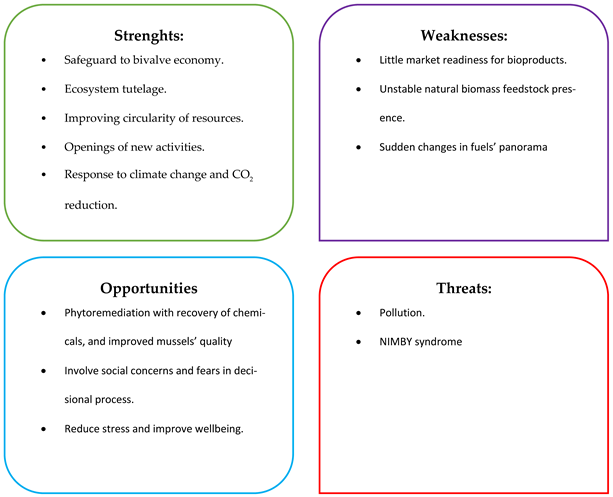 Pollutants 04 00027 i001