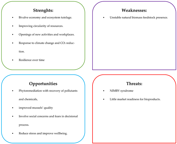 Pollutants 04 00027 i003