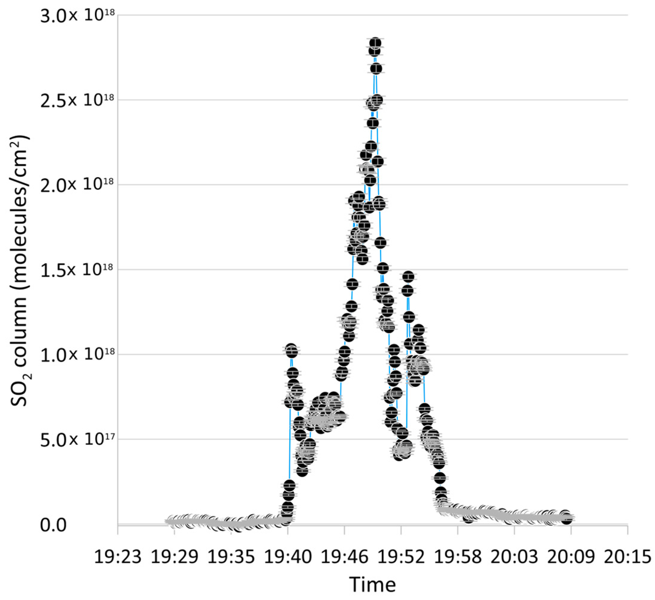 Pollutants 04 00031 g004
