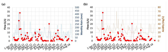 Pollutants 05 00001 g0a5