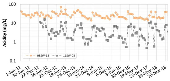 Pollutants 05 00001 g0a7