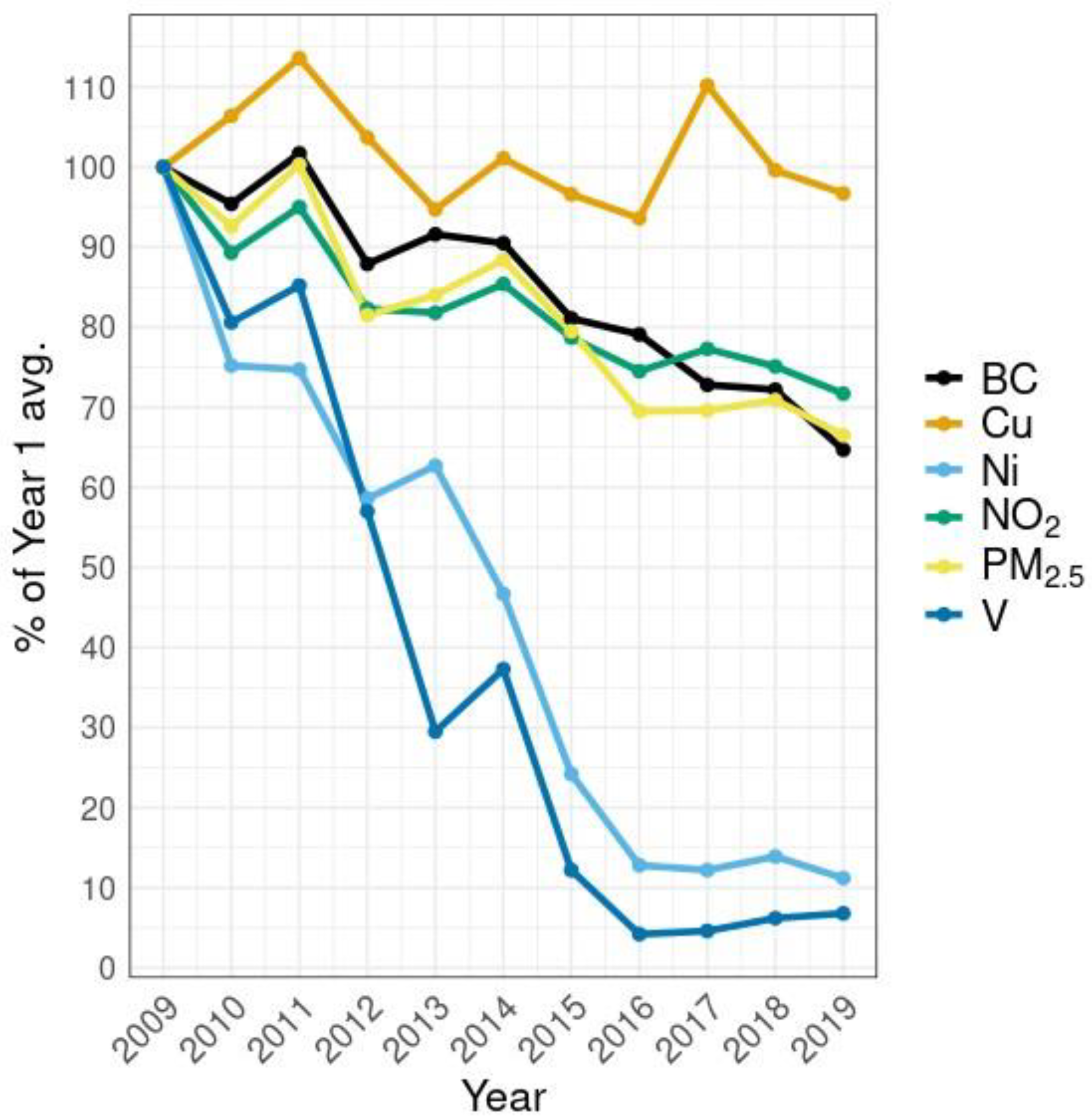 Pollutants 05 00002 g002