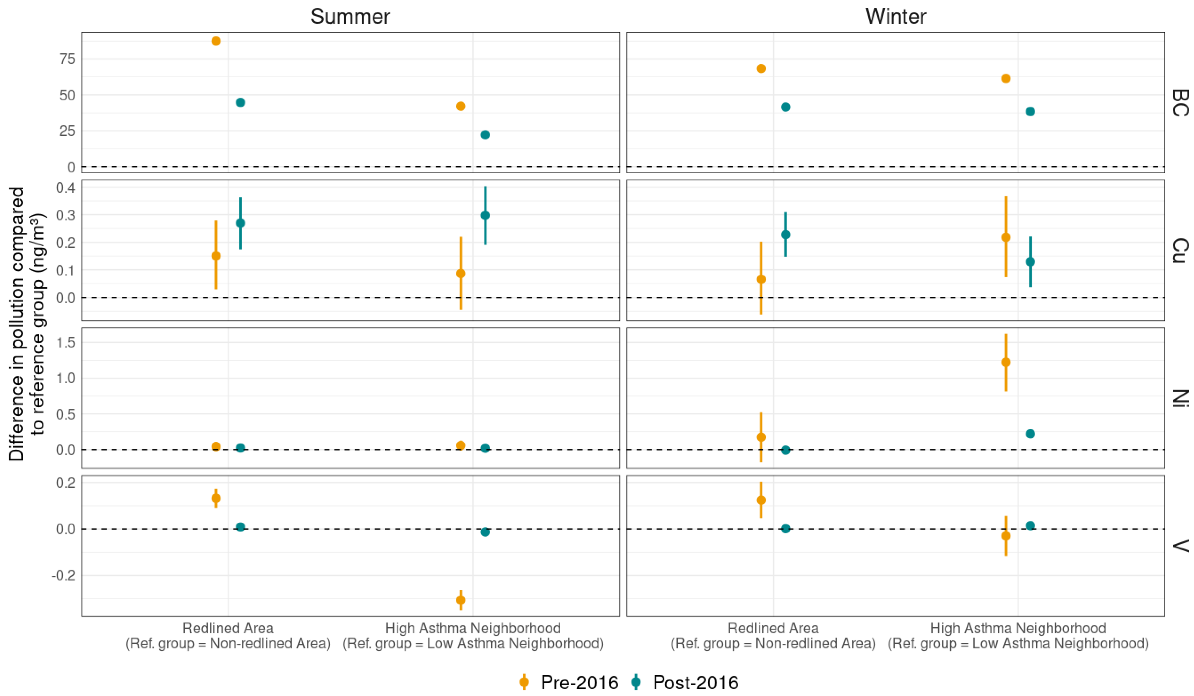 Pollutants 05 00002 g005