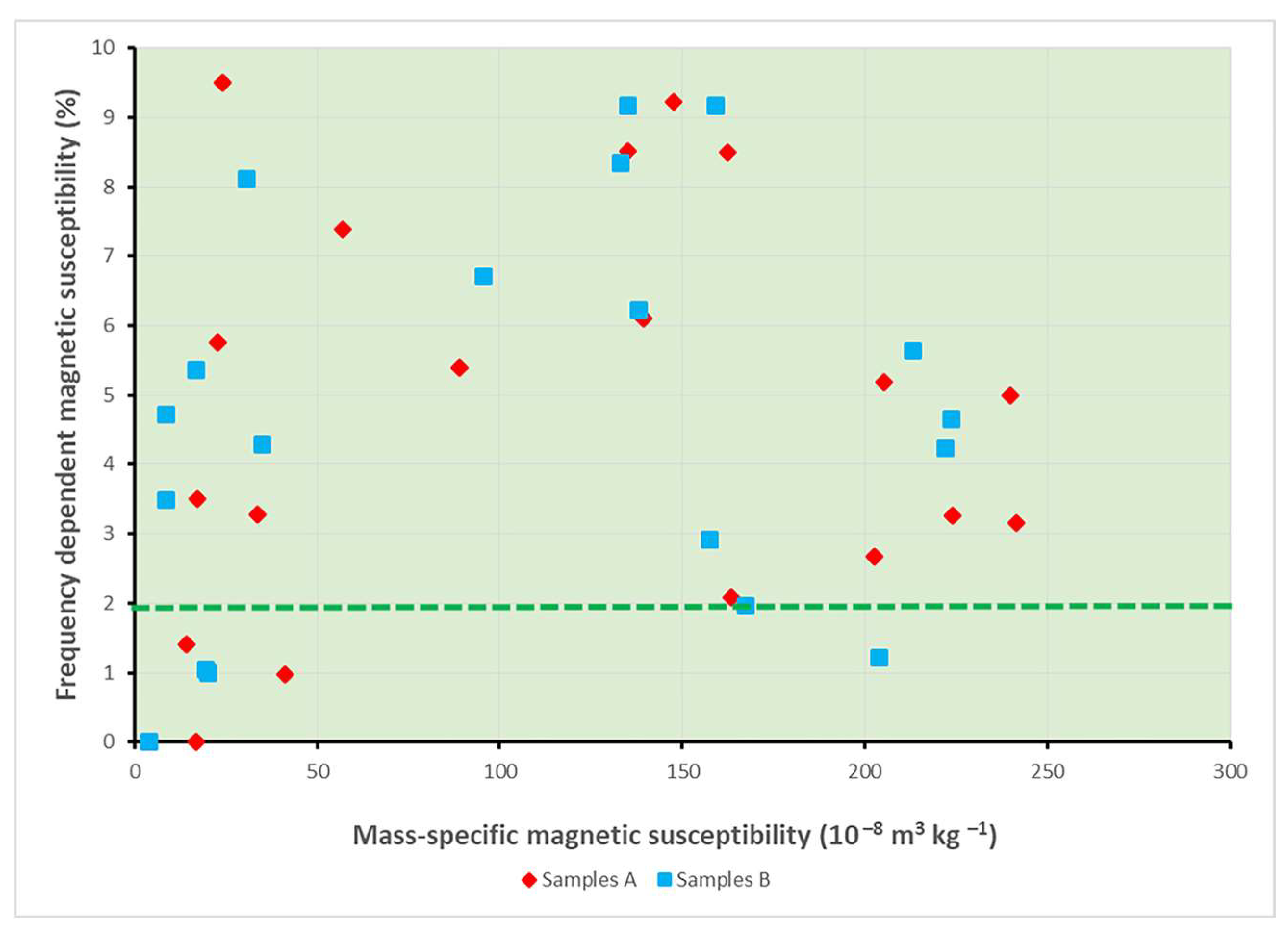 Pollutants 05 00004 g006