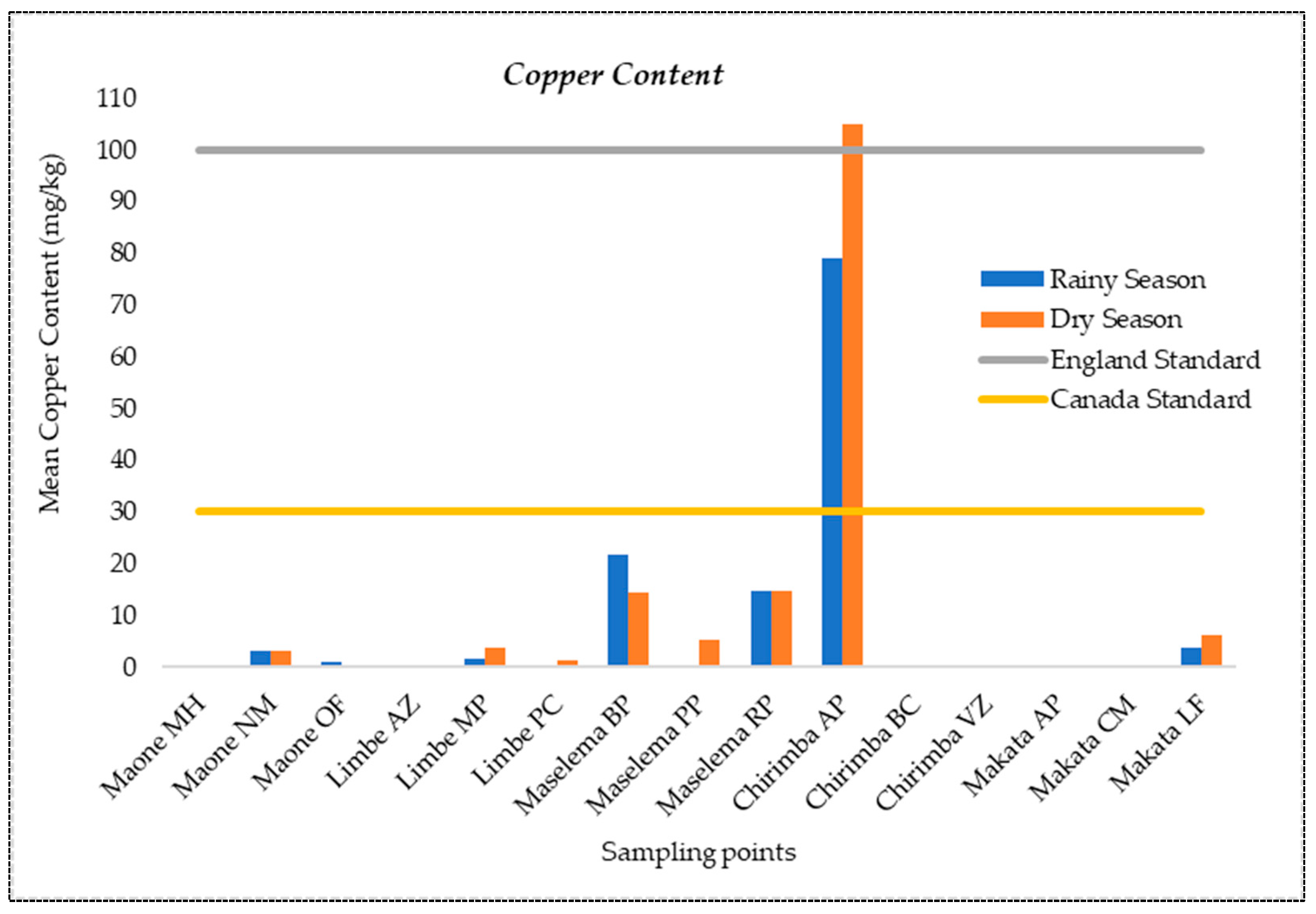 Pollutants 05 00006 g002