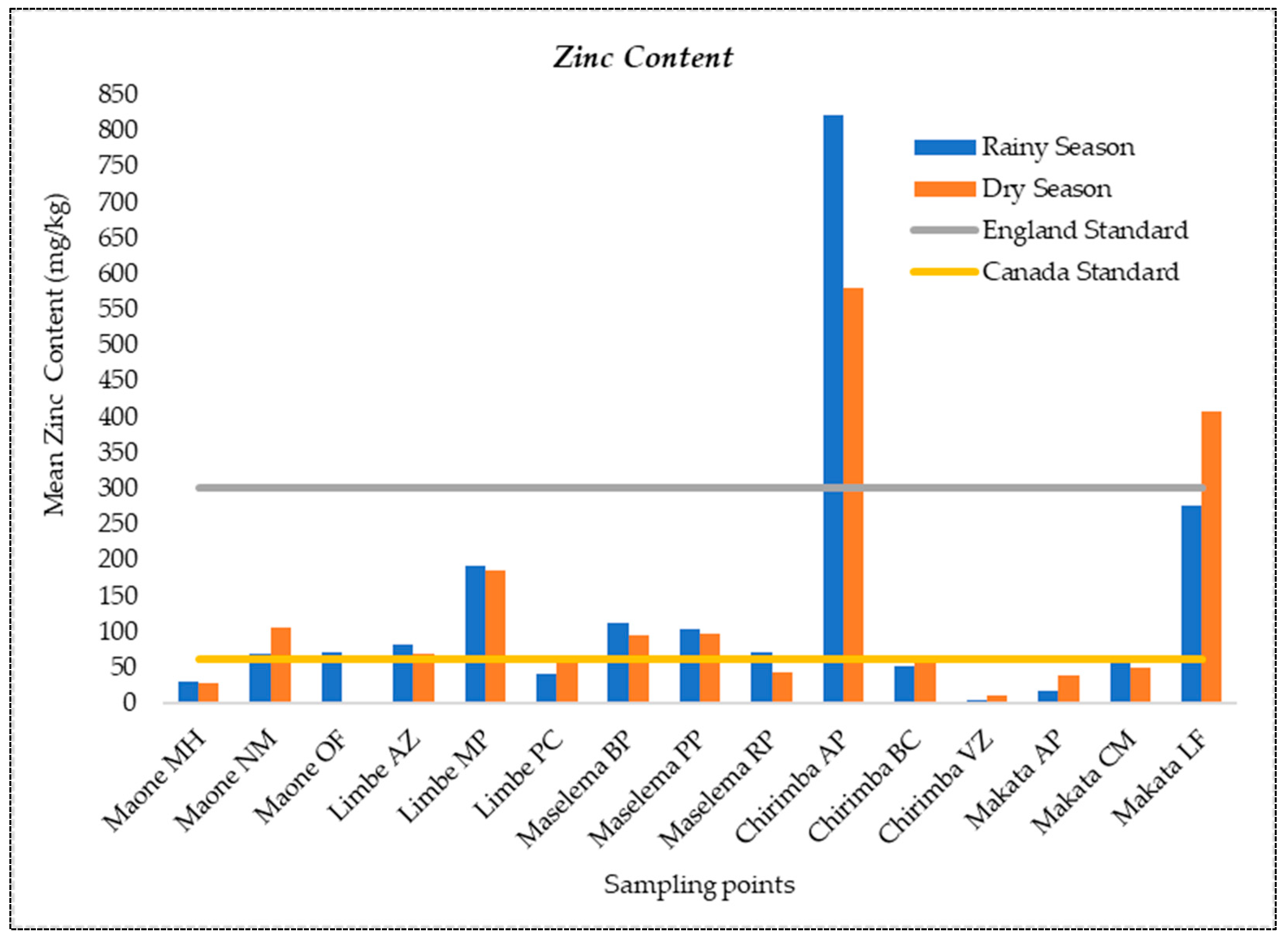Pollutants 05 00006 g003