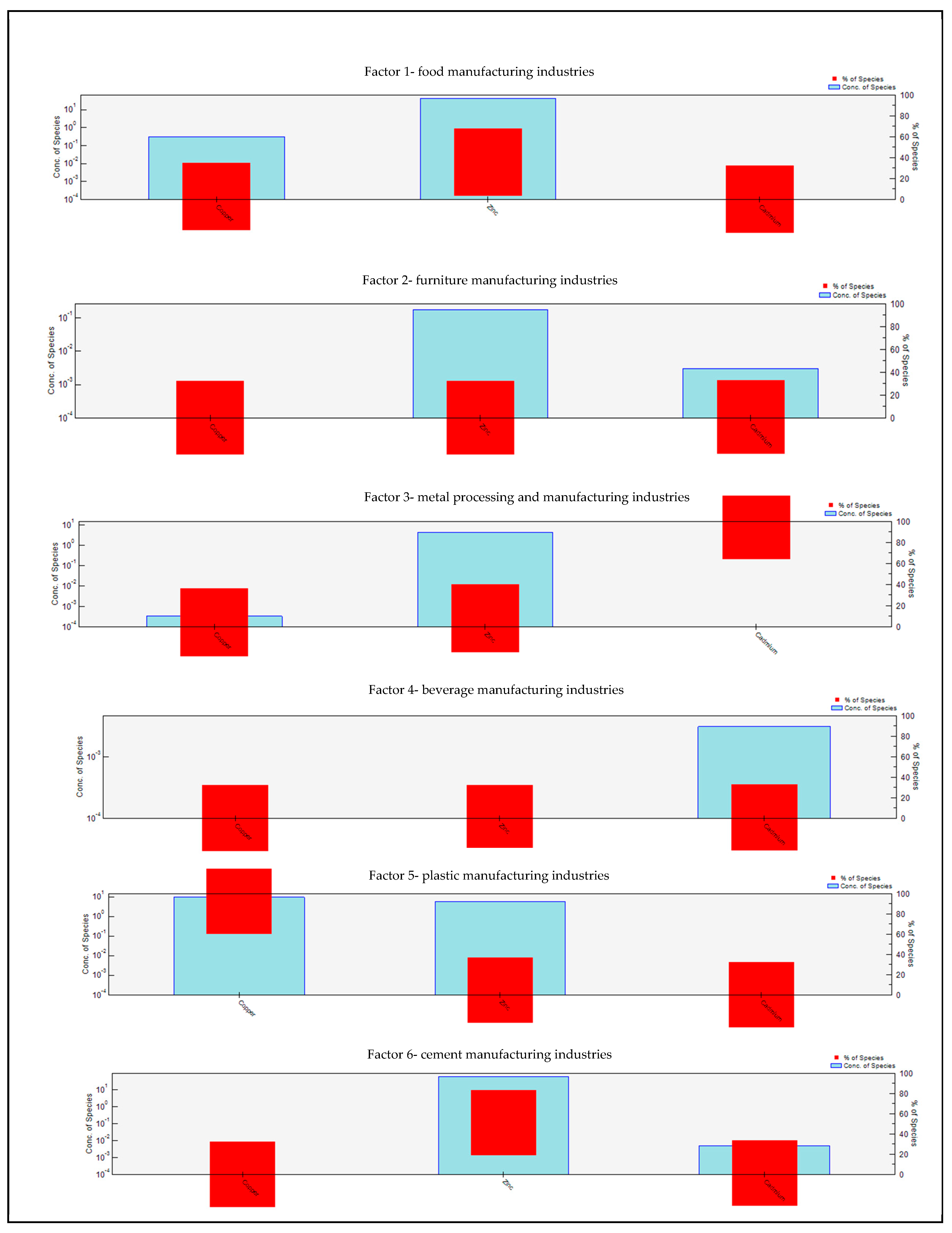 Pollutants 05 00006 g005