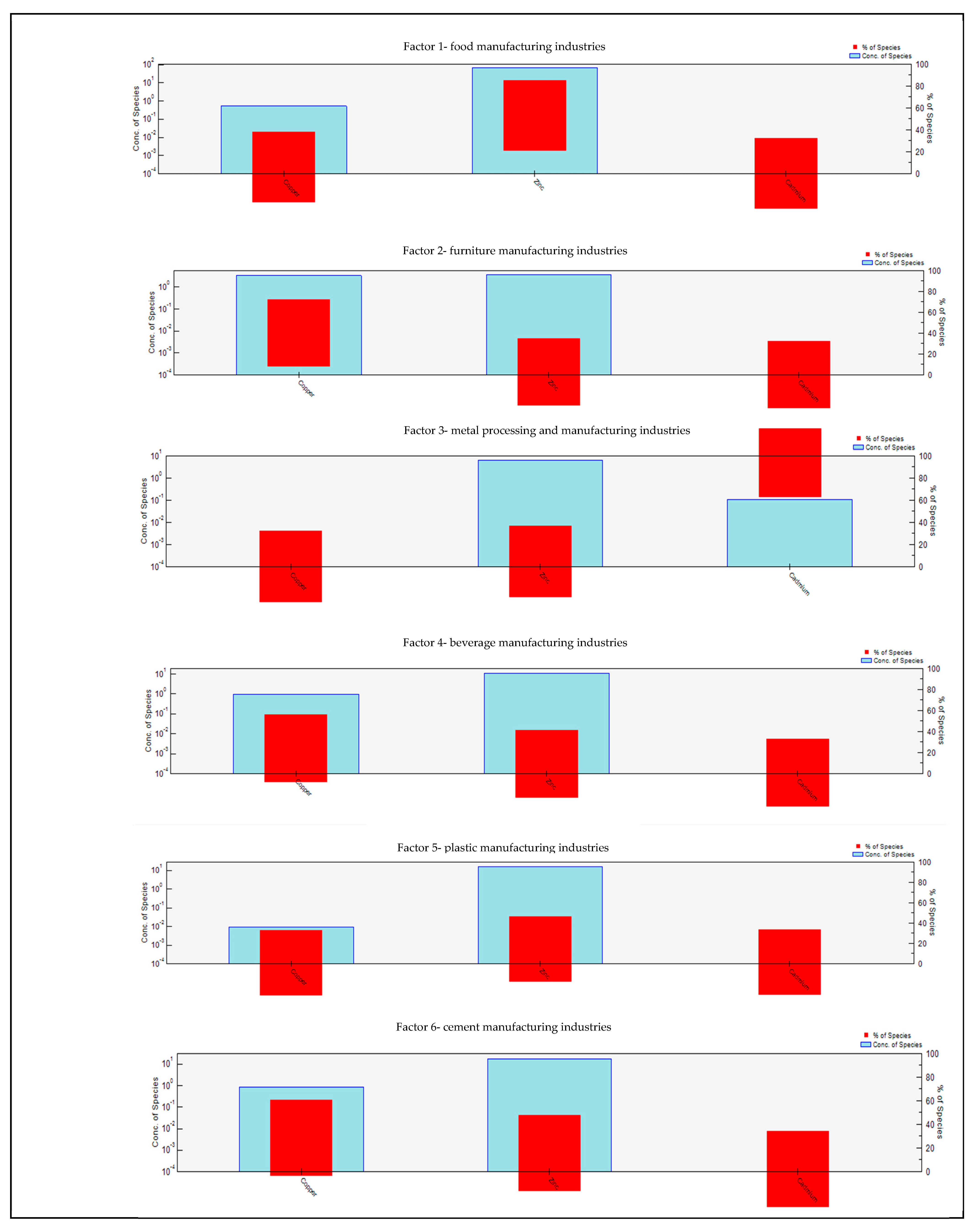 Pollutants 05 00006 g007