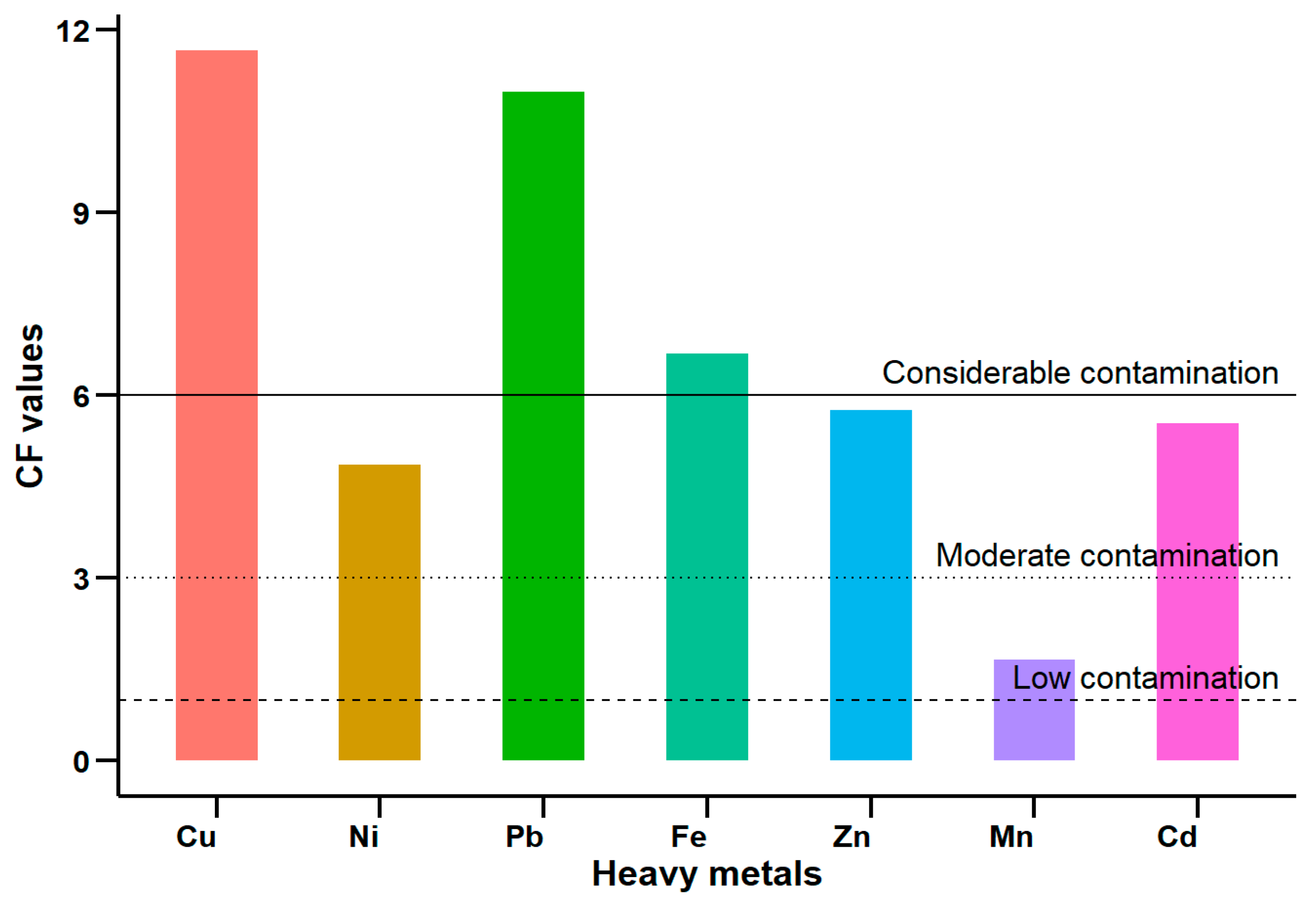 Pollutants 05 00007 g003