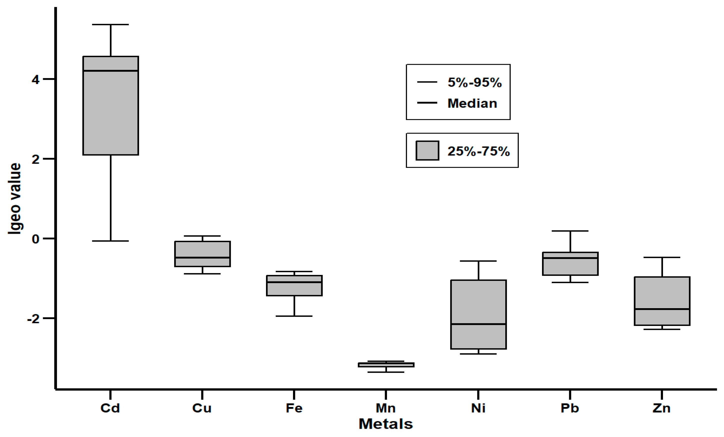 Pollutants 05 00007 g005