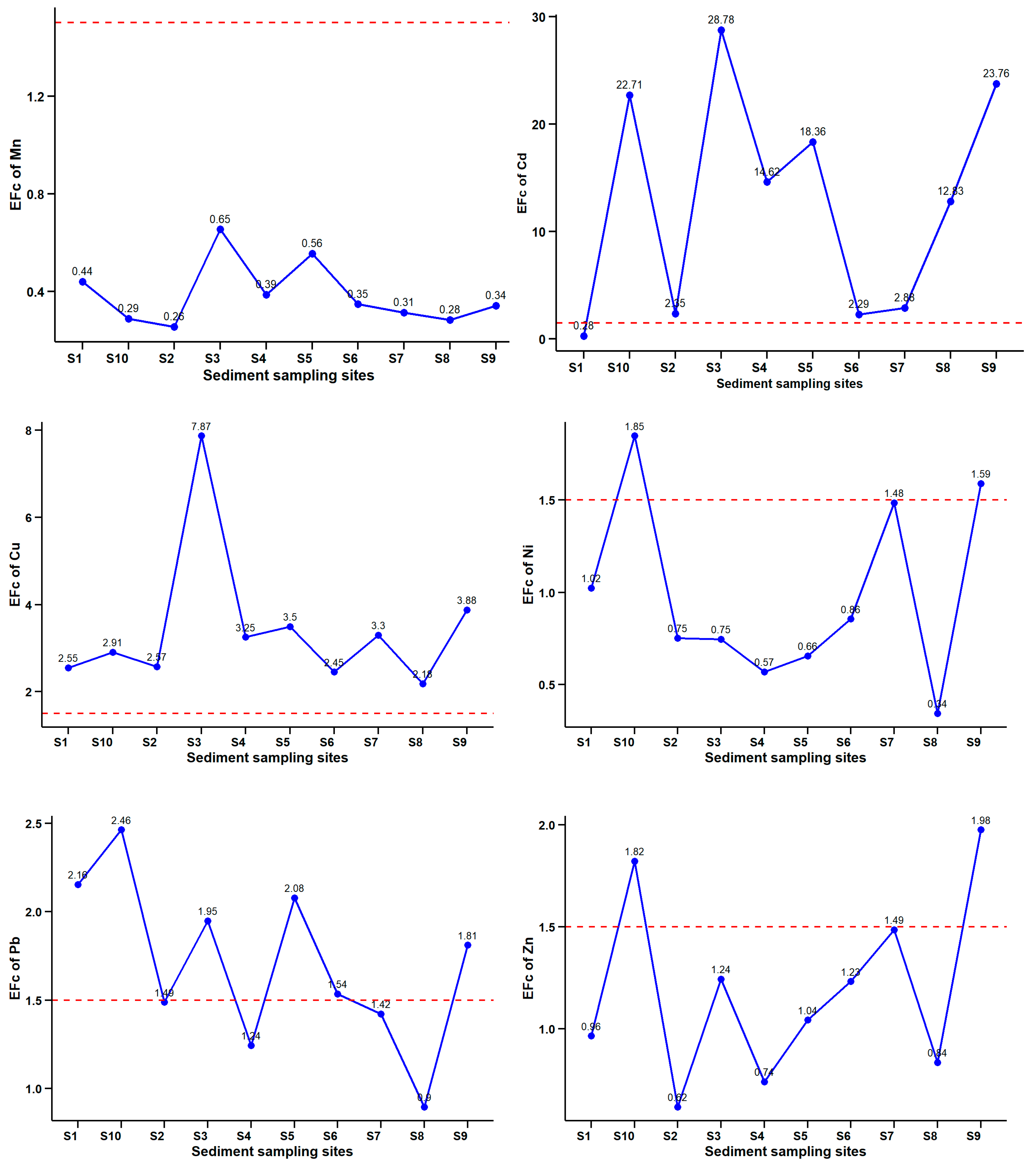 Pollutants 05 00007 g006