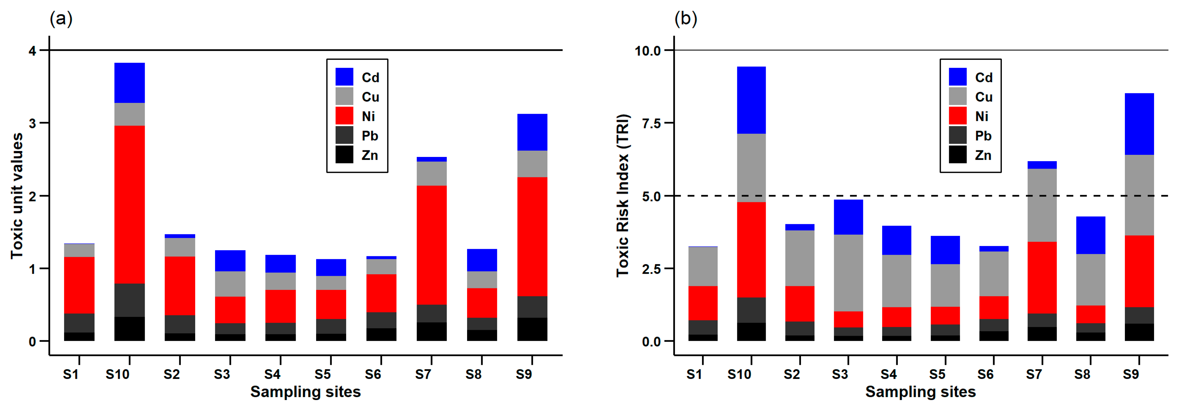 Pollutants 05 00007 g007