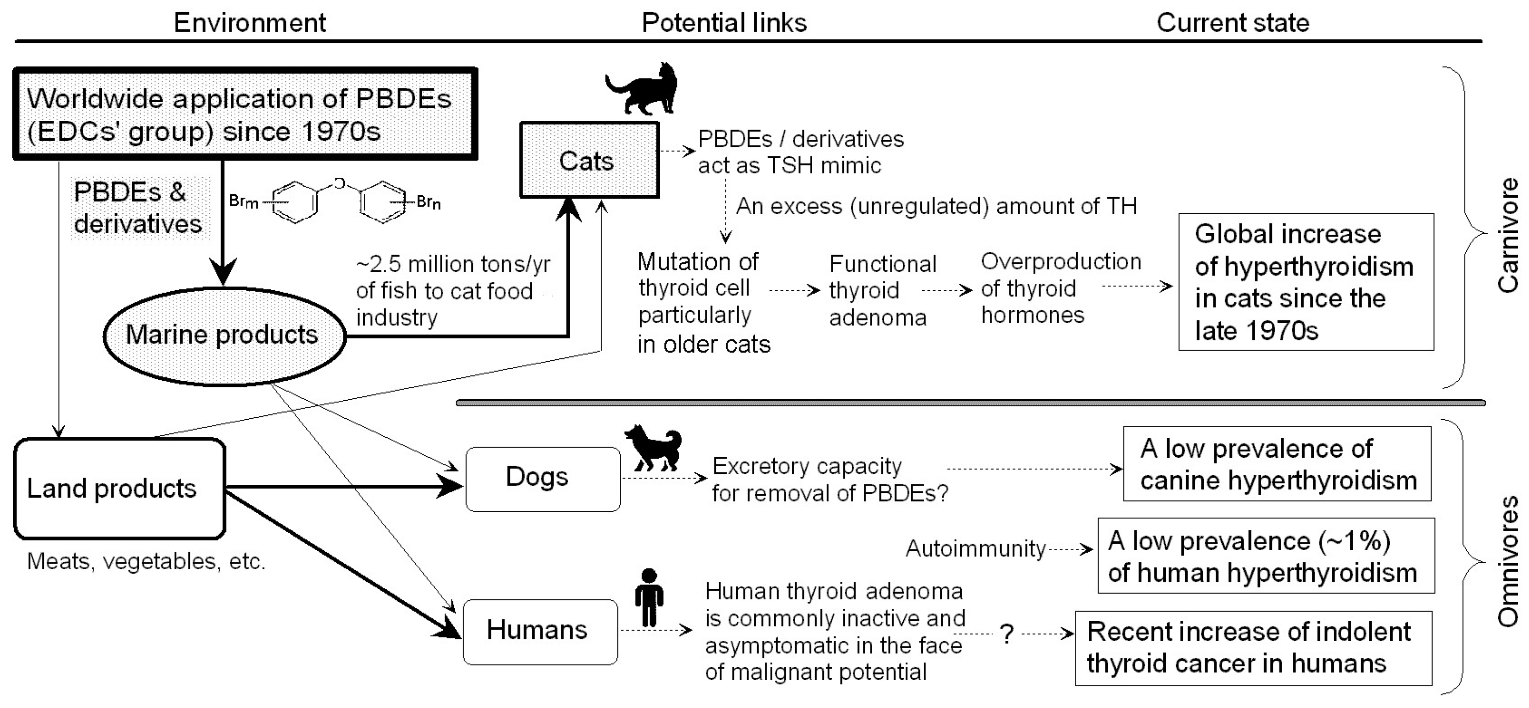 Pollutants 05 00008 g004