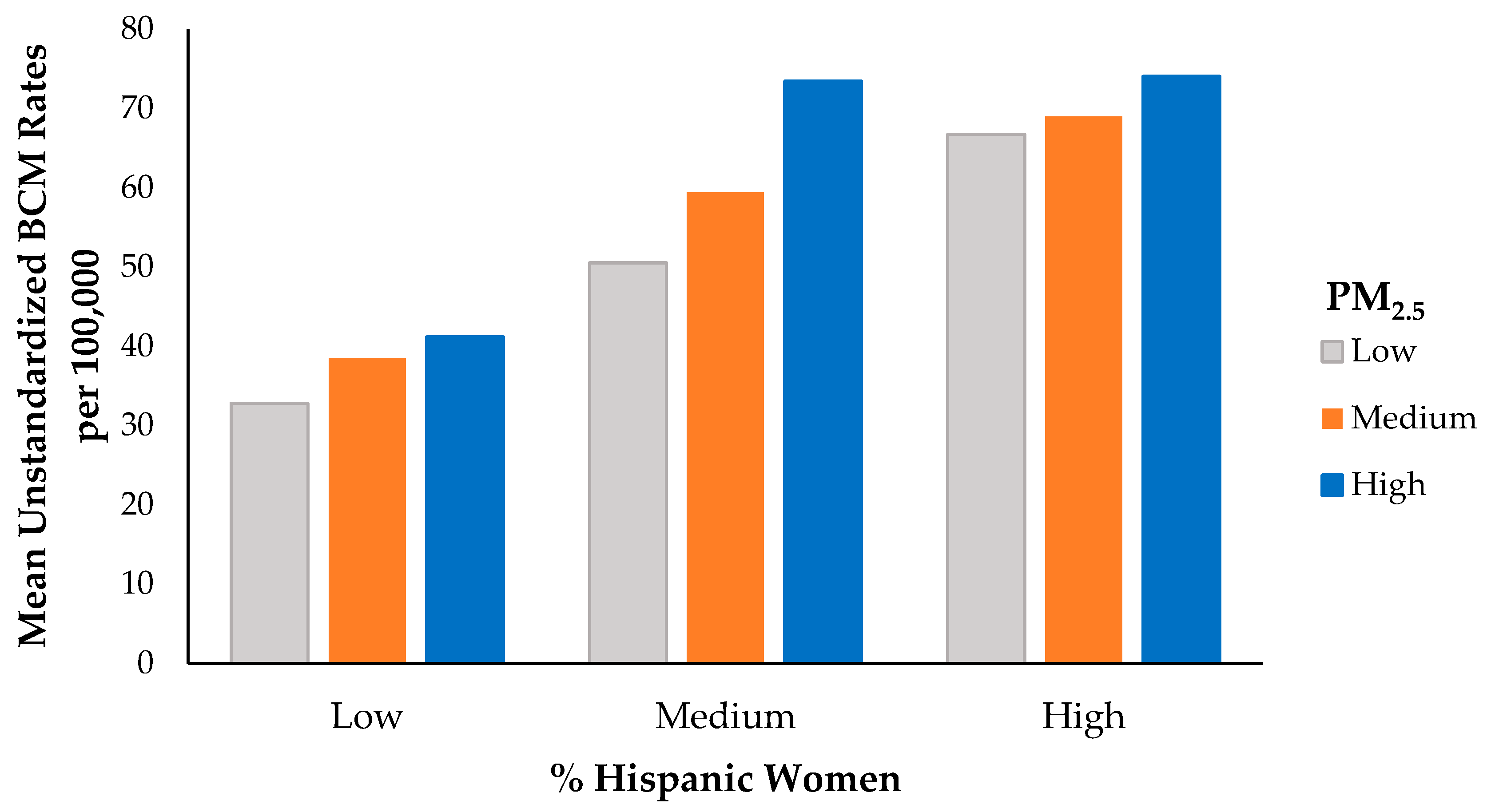Pollutants 05 00011 g001
