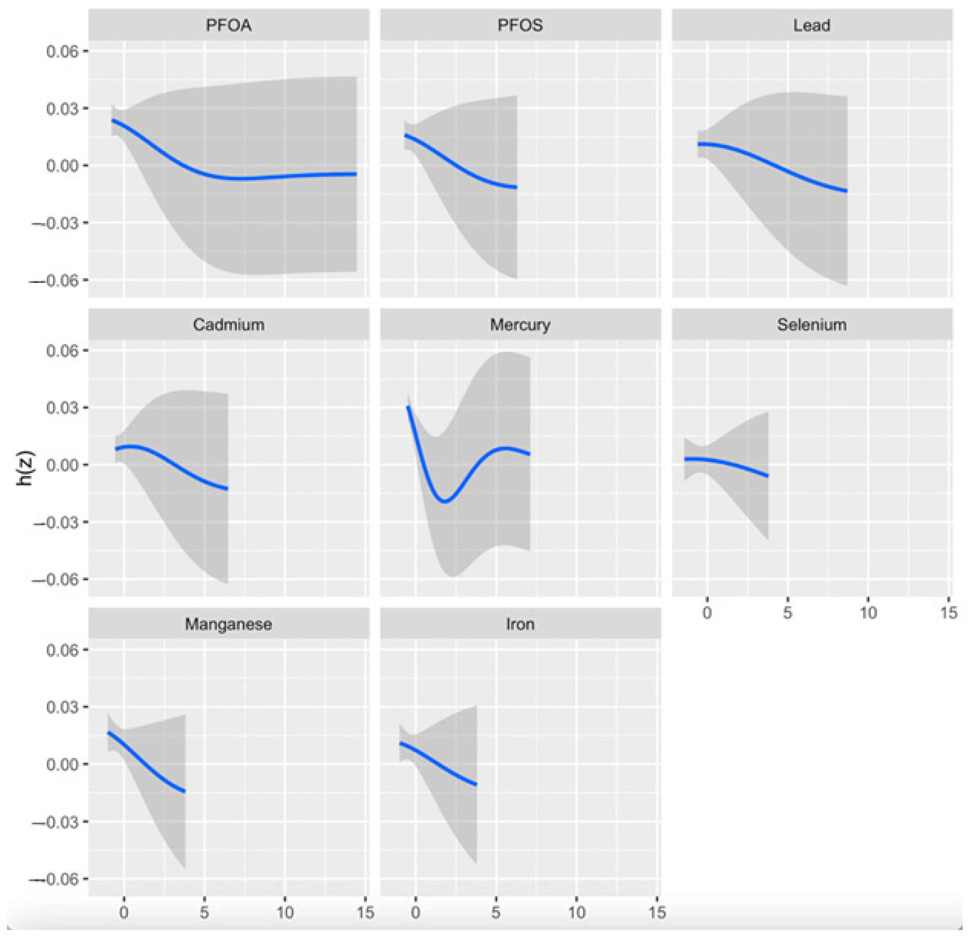 Pollutants 05 00012 g002
