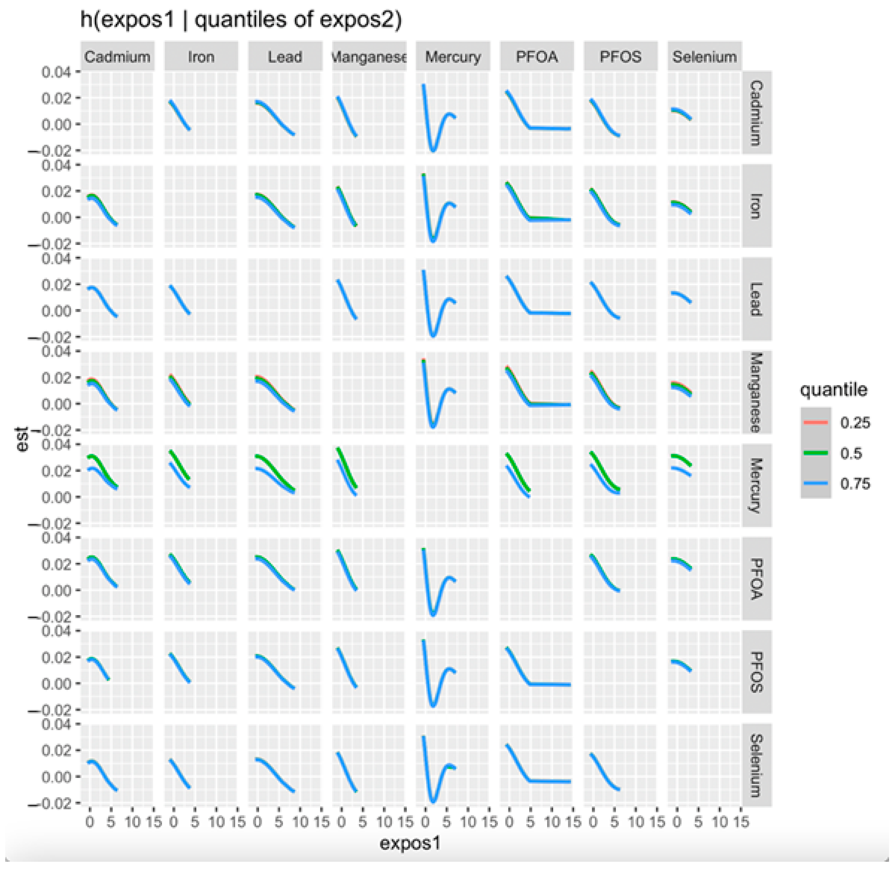 Pollutants 05 00012 g003