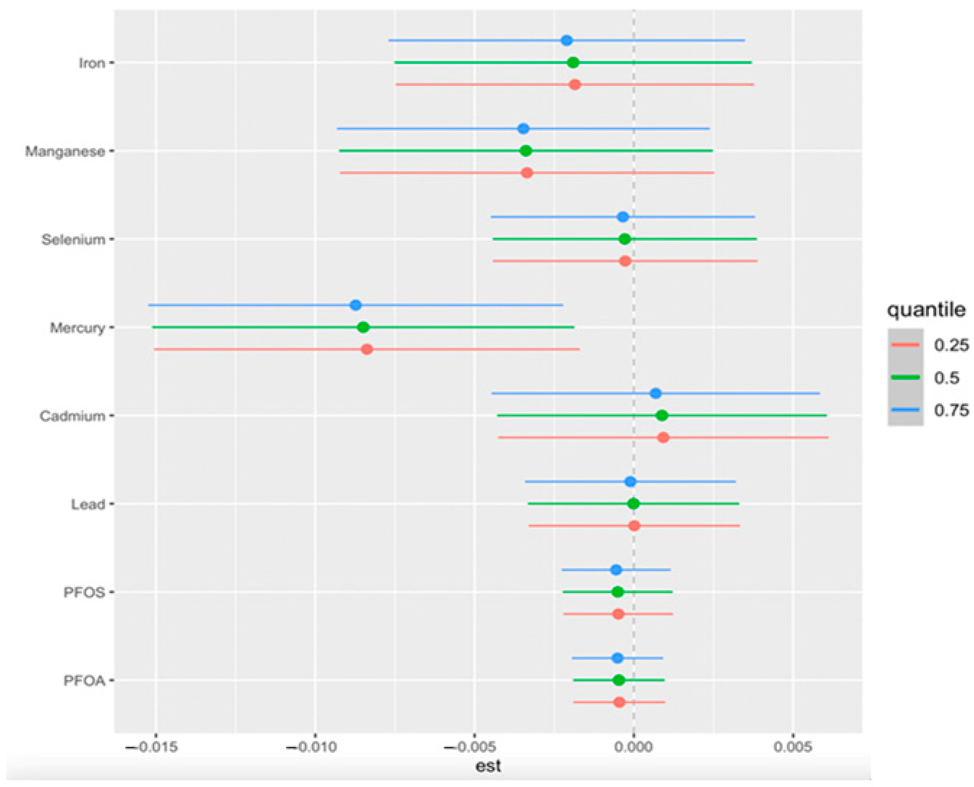 Pollutants 05 00012 g004
