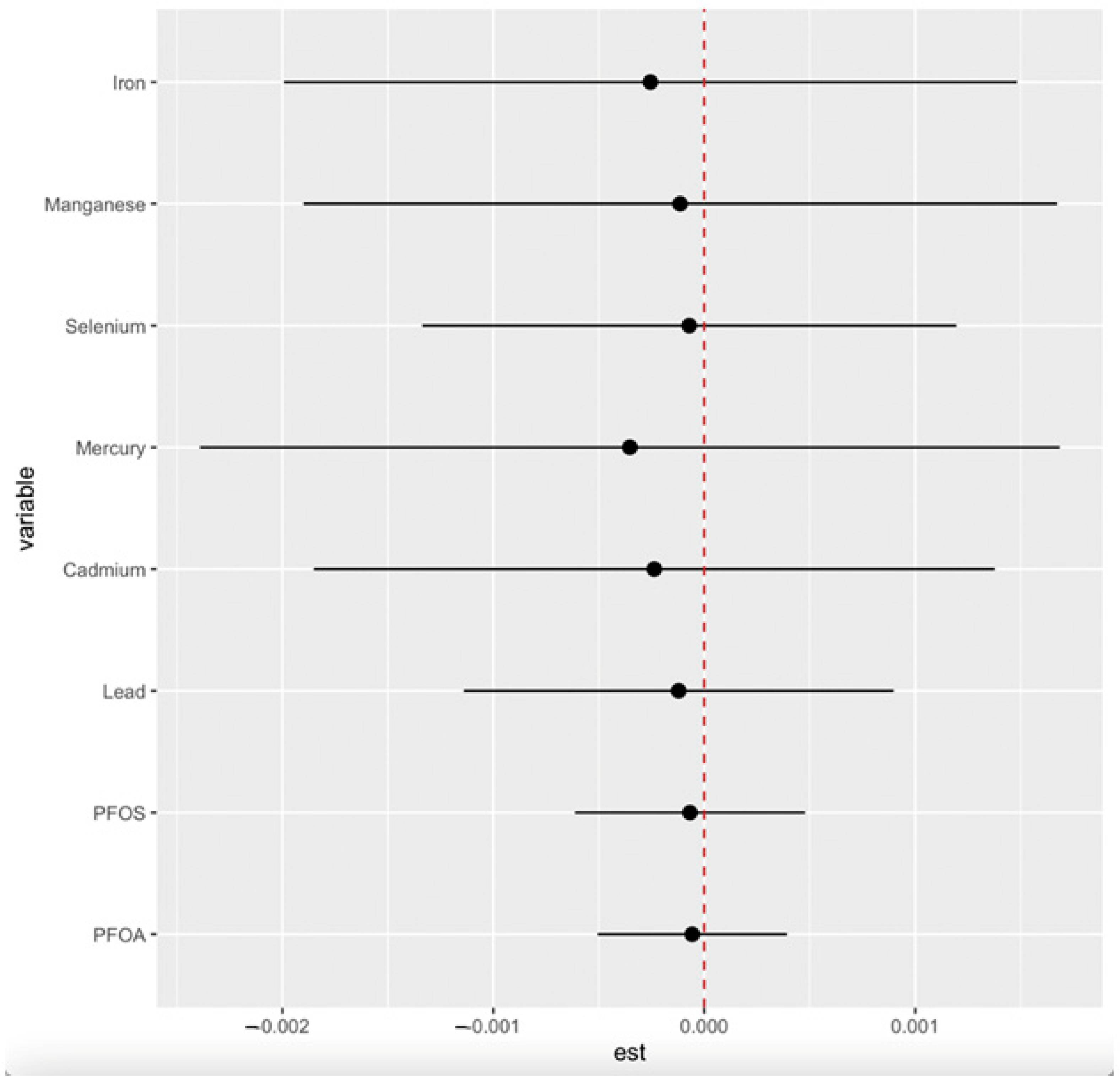 Pollutants 05 00012 g005