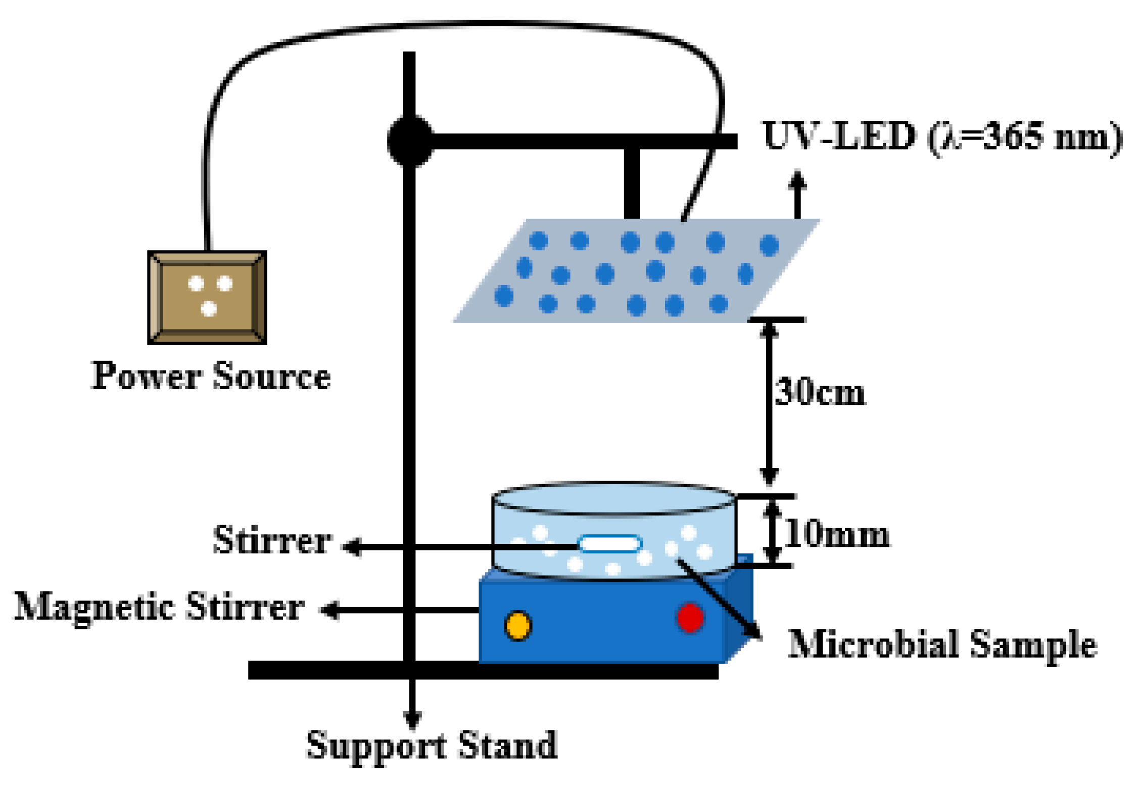 Pollutants 05 00013 g002