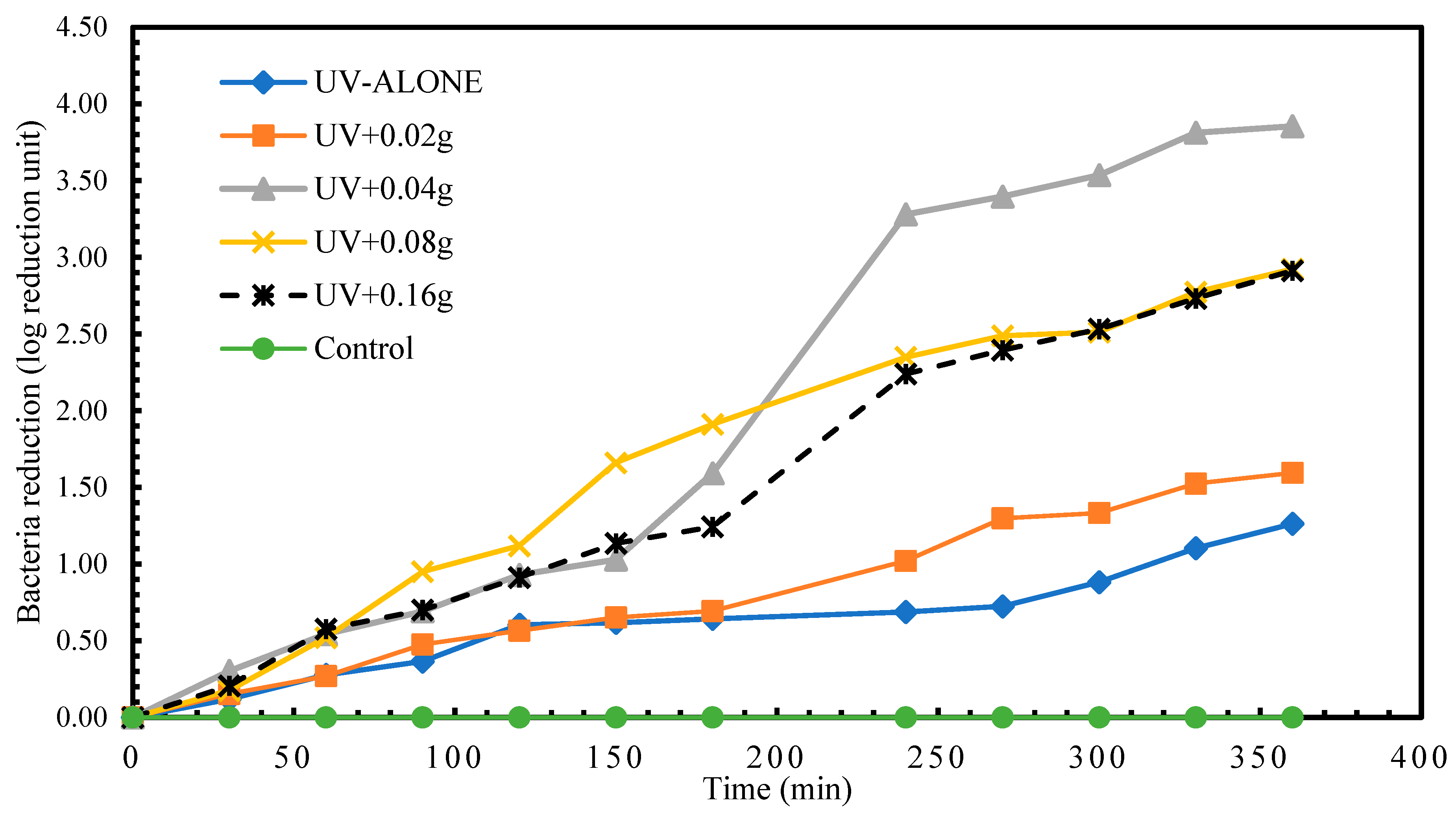 Pollutants 05 00013 g004