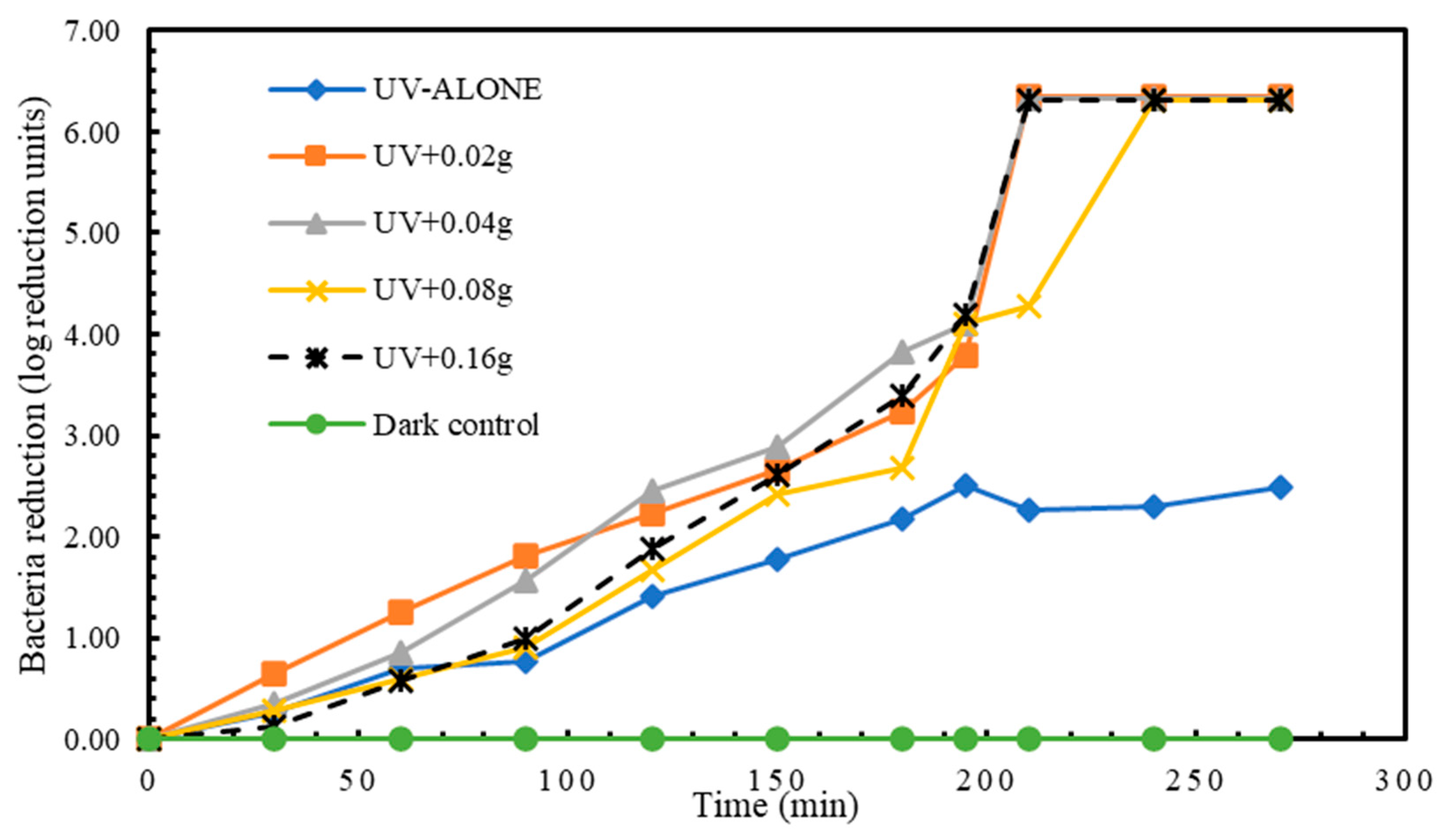 Pollutants 05 00013 g006