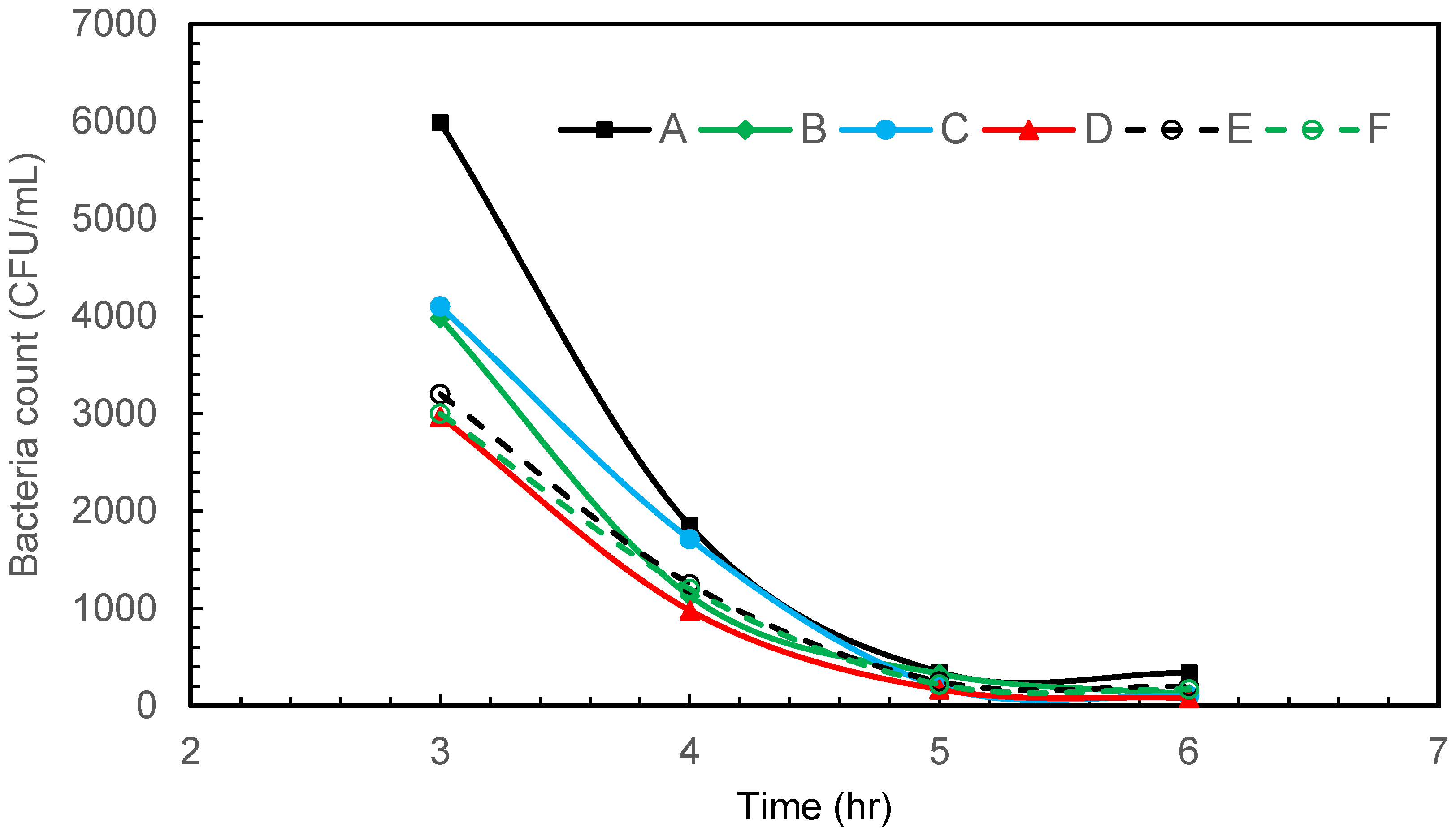 Pollutants 05 00016 g003