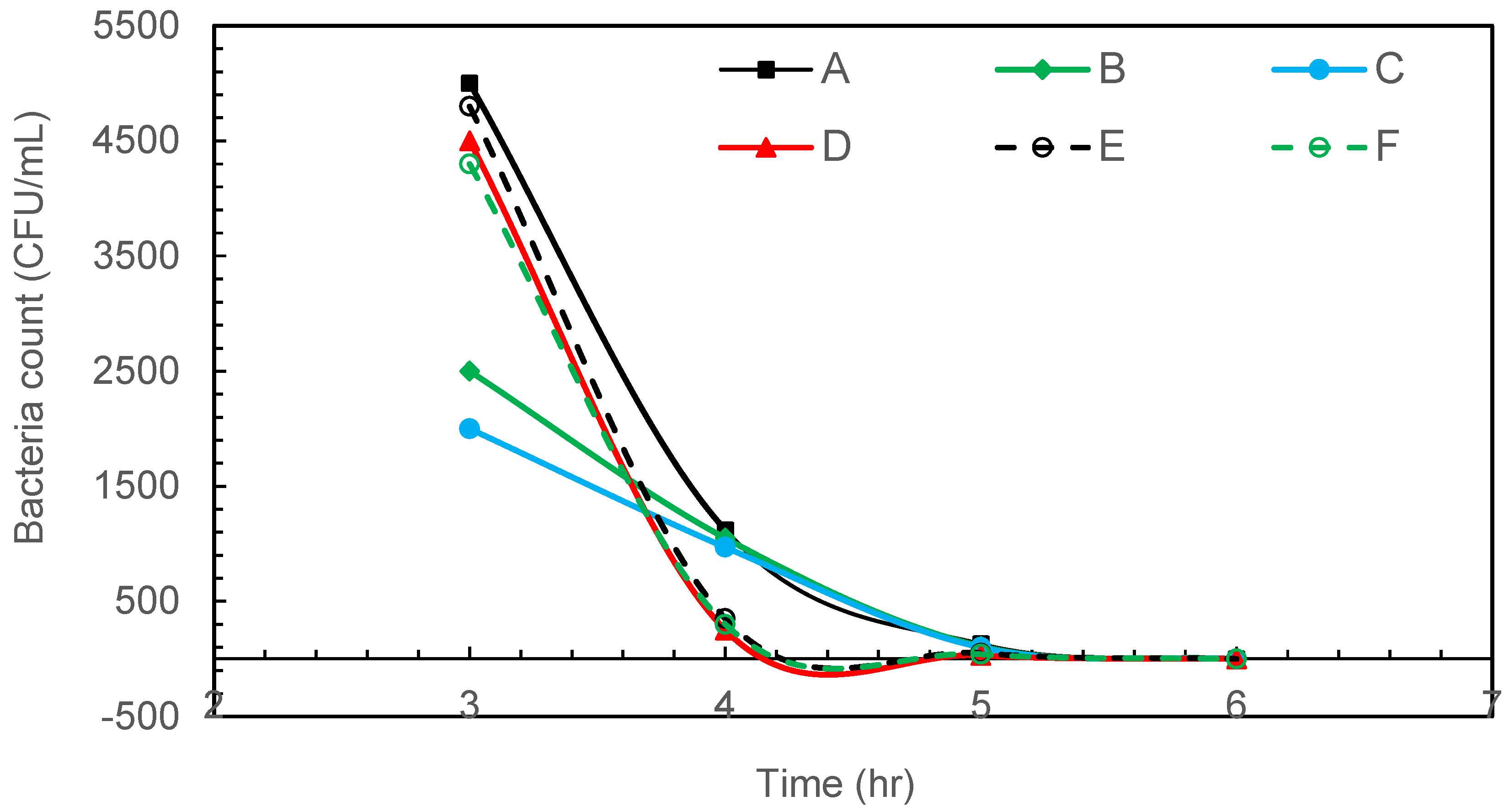 Pollutants 05 00016 g004