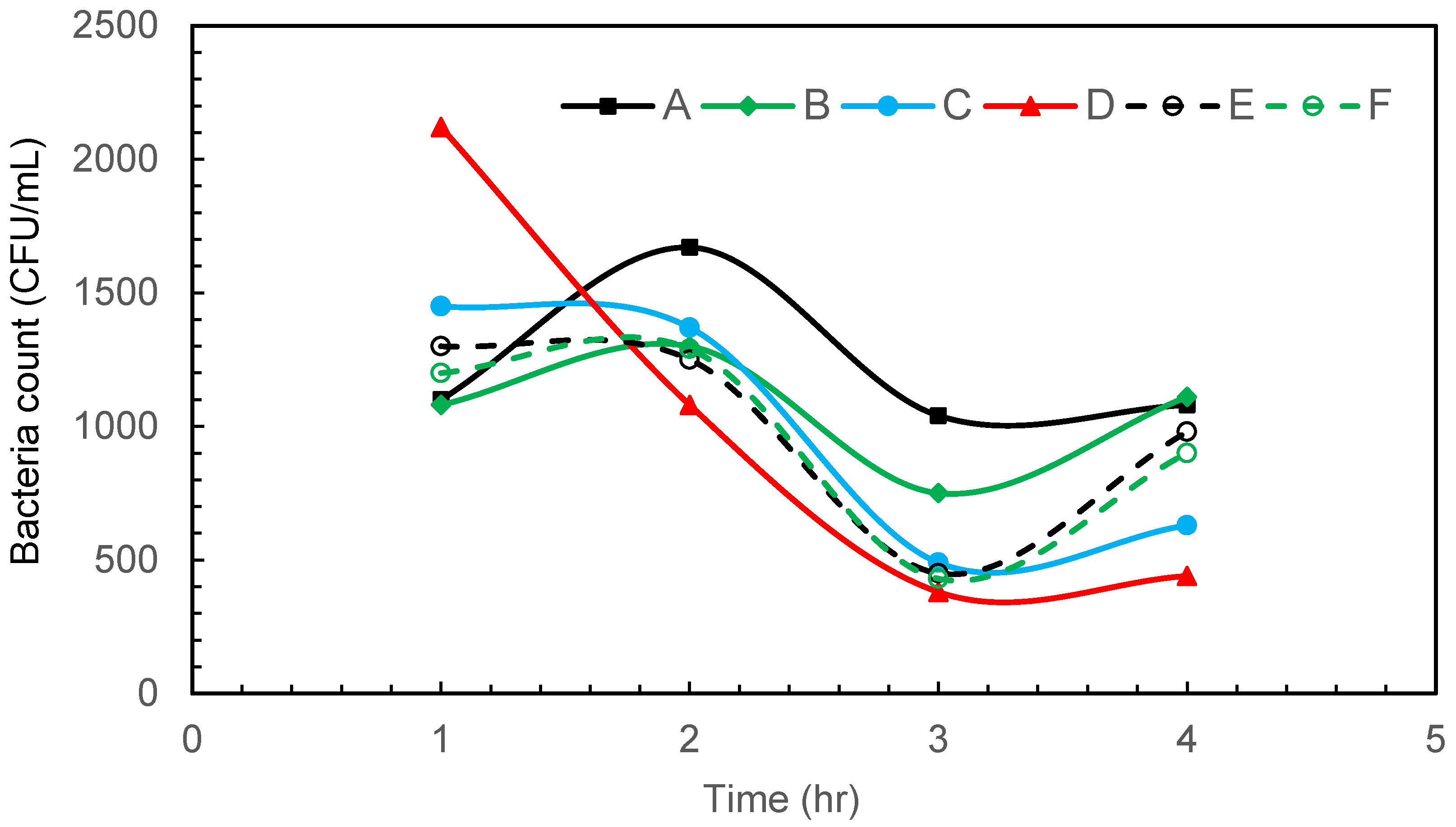 Pollutants 05 00016 g005