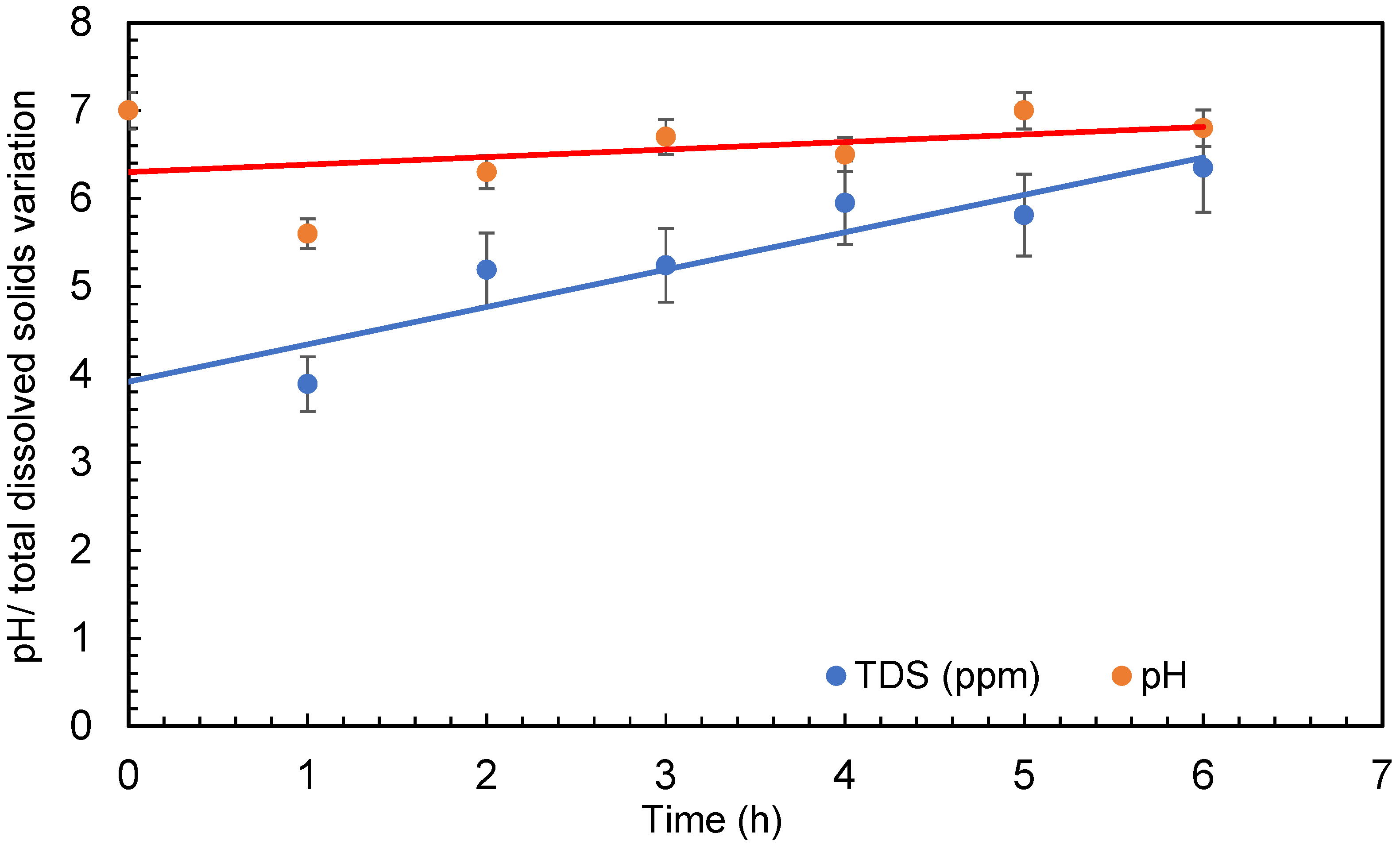 Pollutants 05 00016 g007