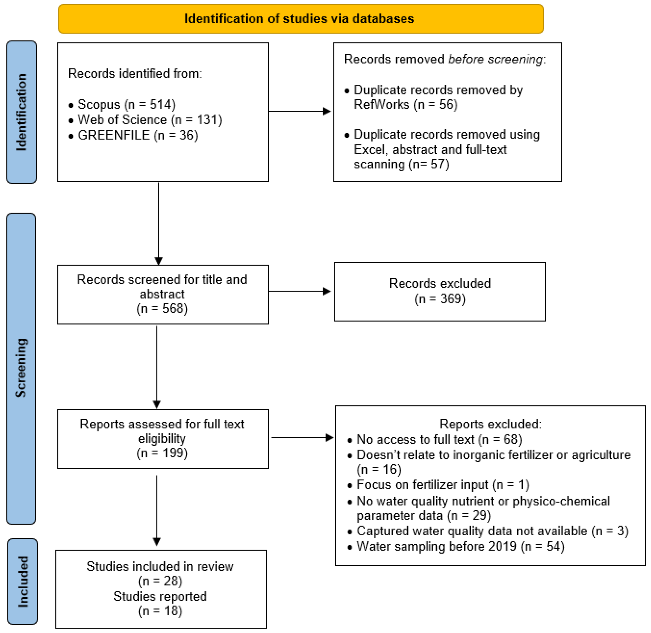 Pollutants 05 00021 g001
