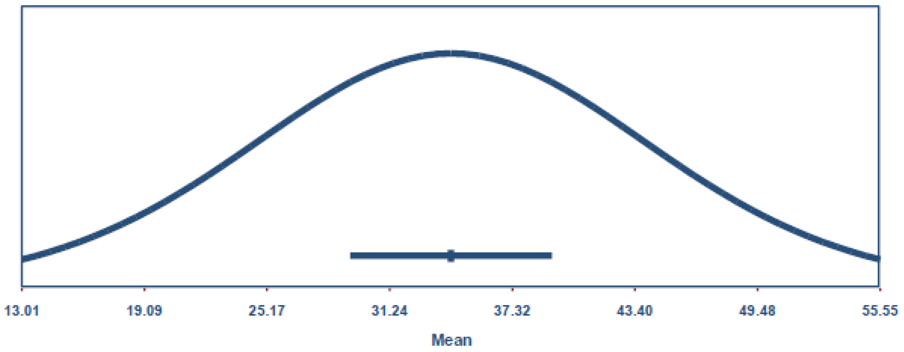 Pollutants 05 00021 g002