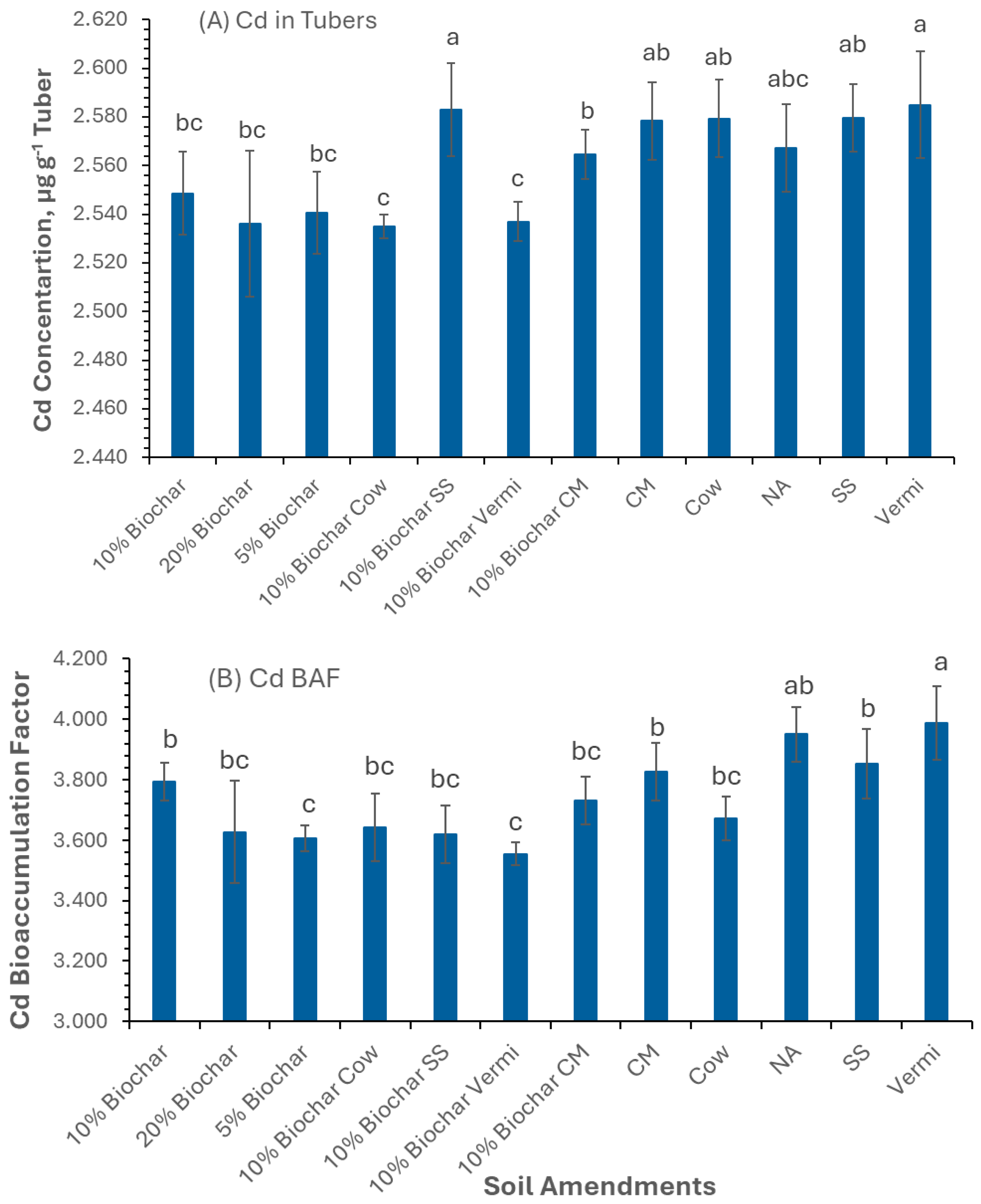 Pollutants 05 00022 g001