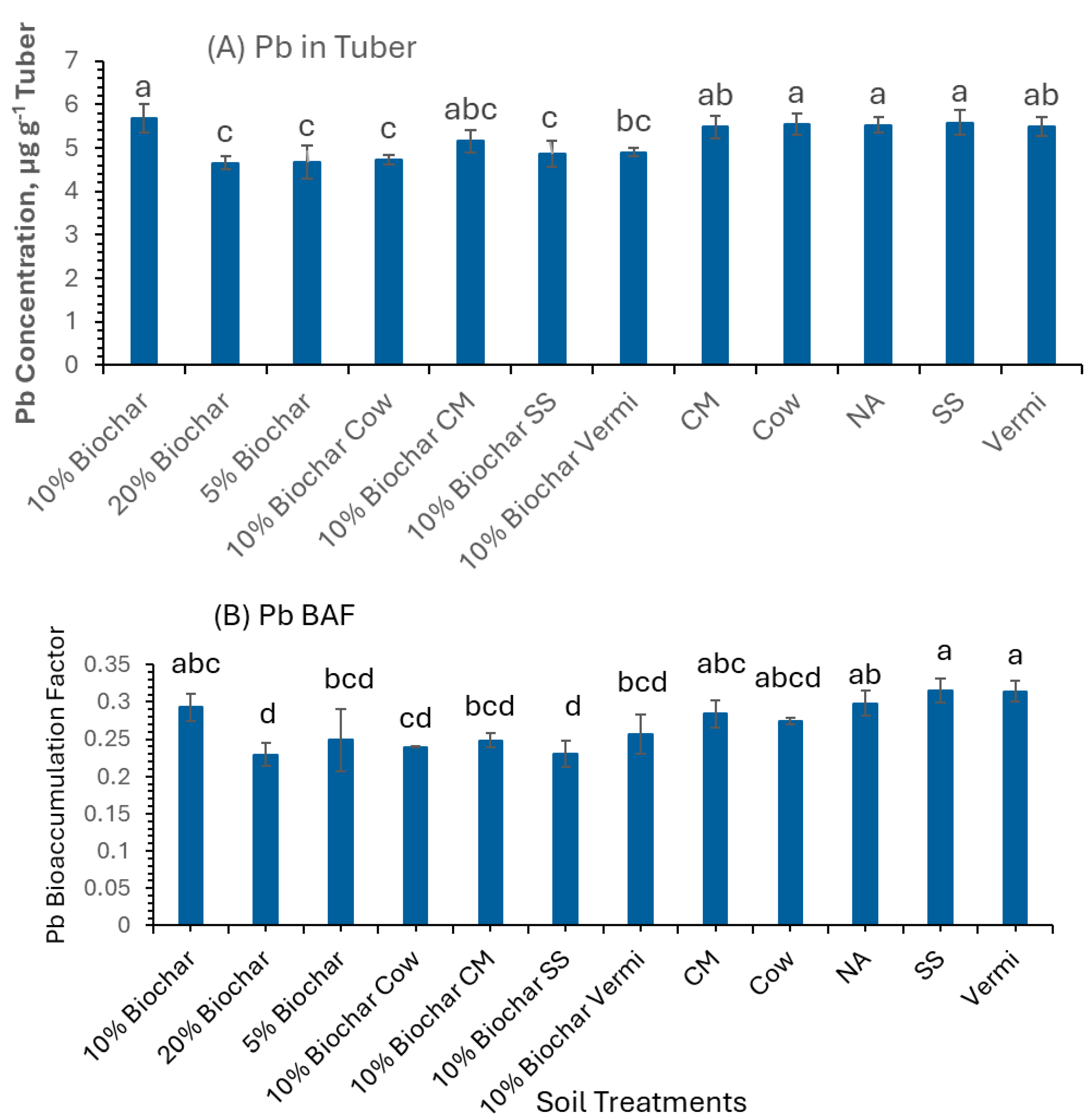 Pollutants 05 00022 g002