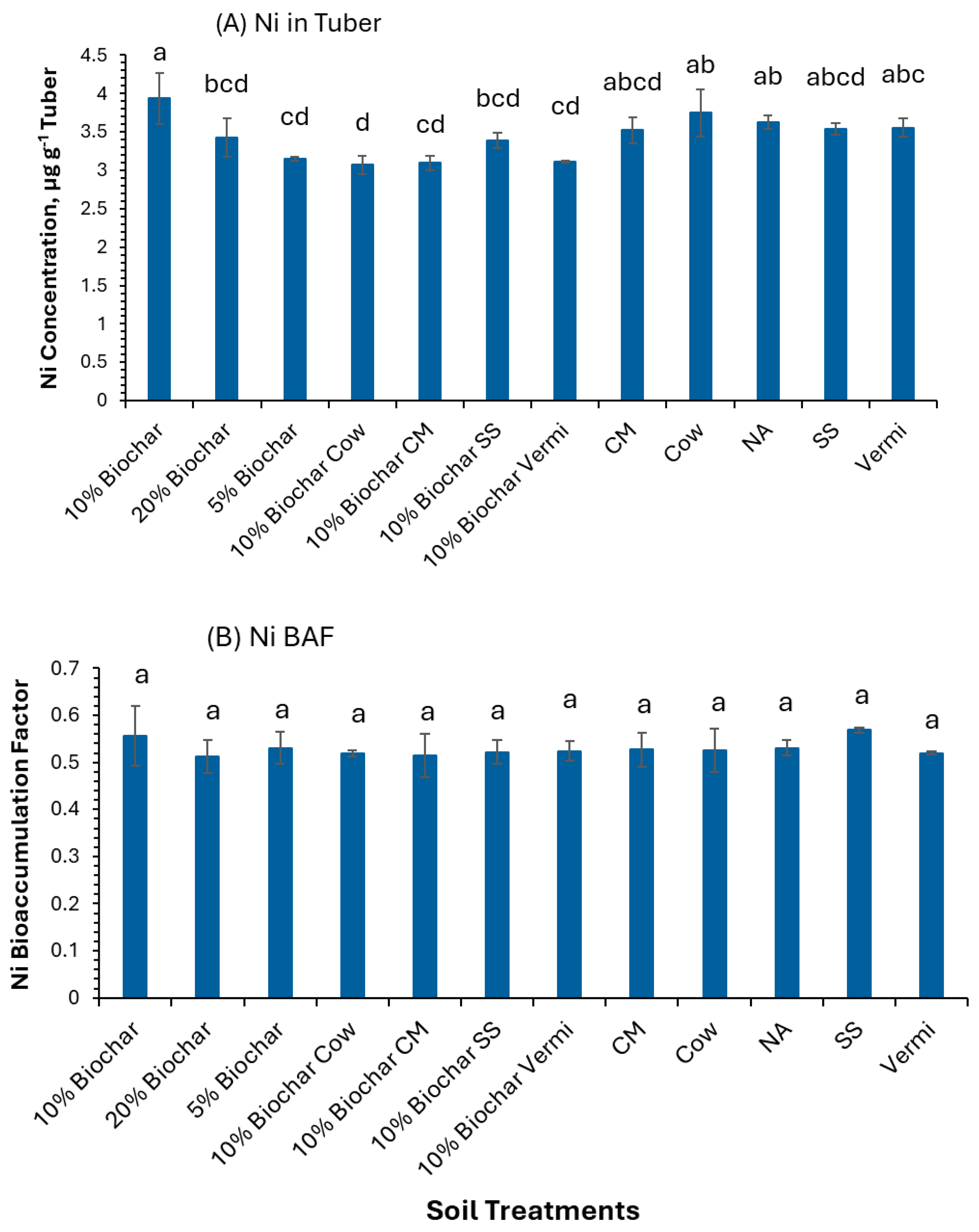 Pollutants 05 00022 g004