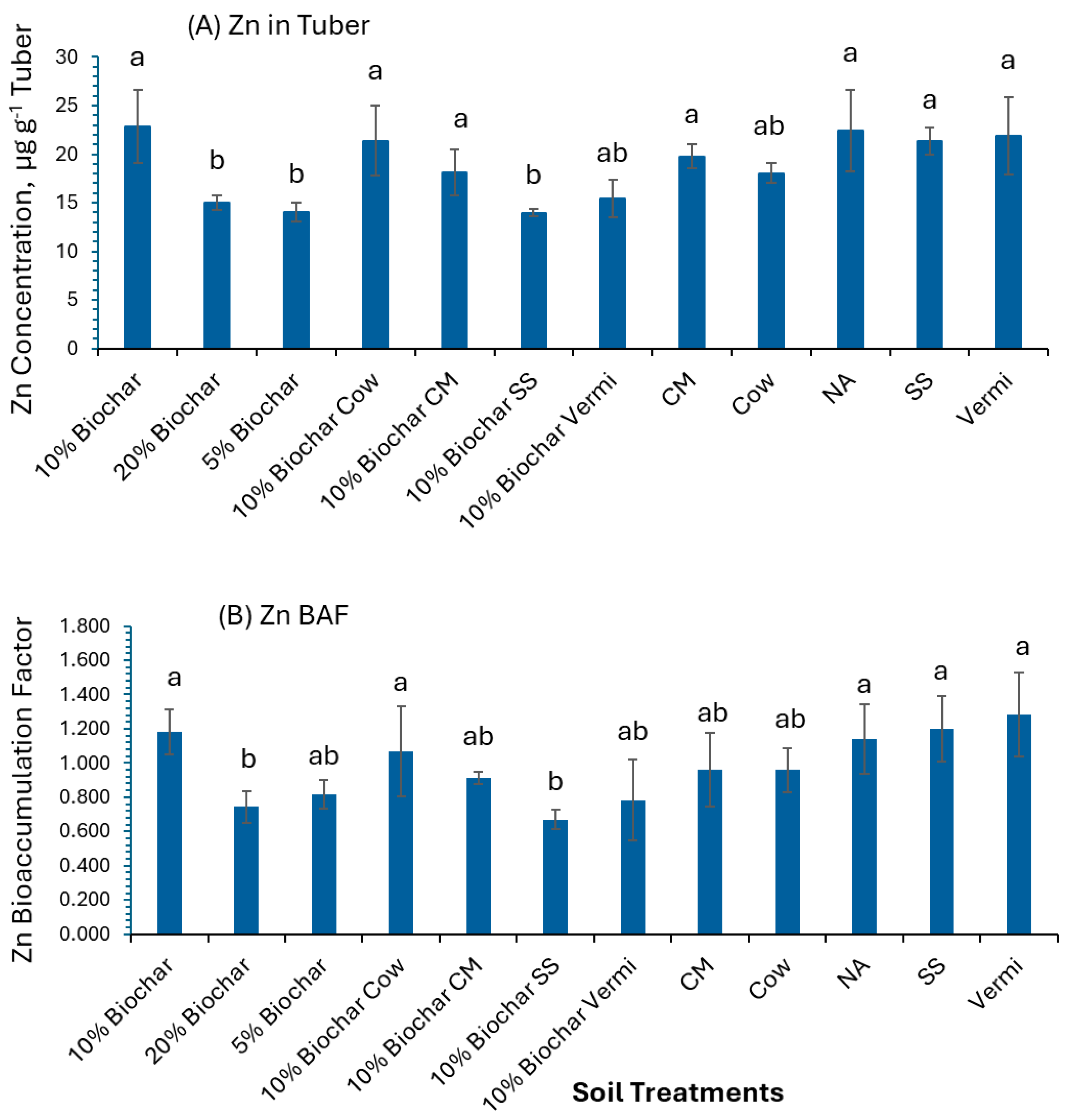 Pollutants 05 00022 g005