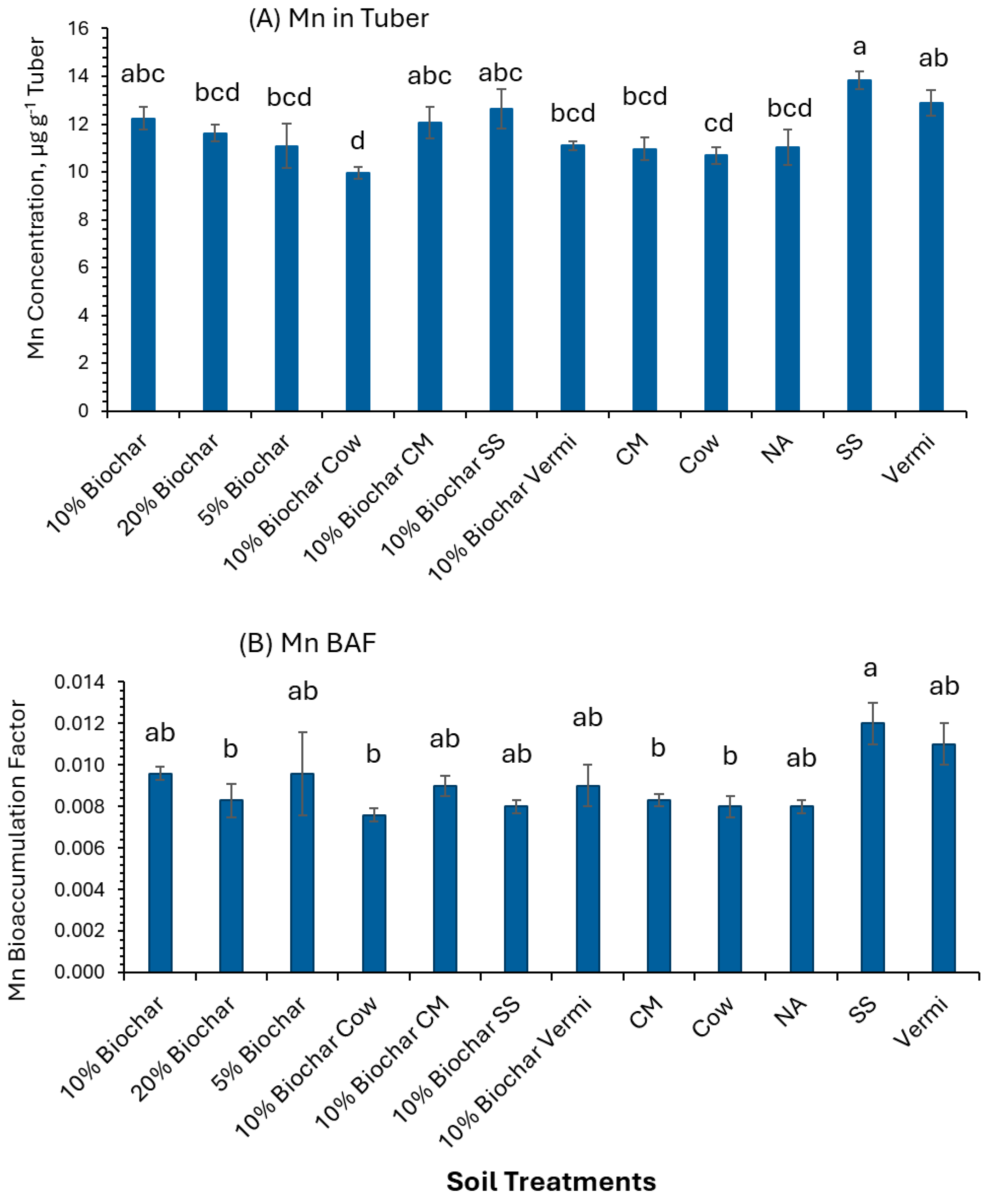 Pollutants 05 00022 g007