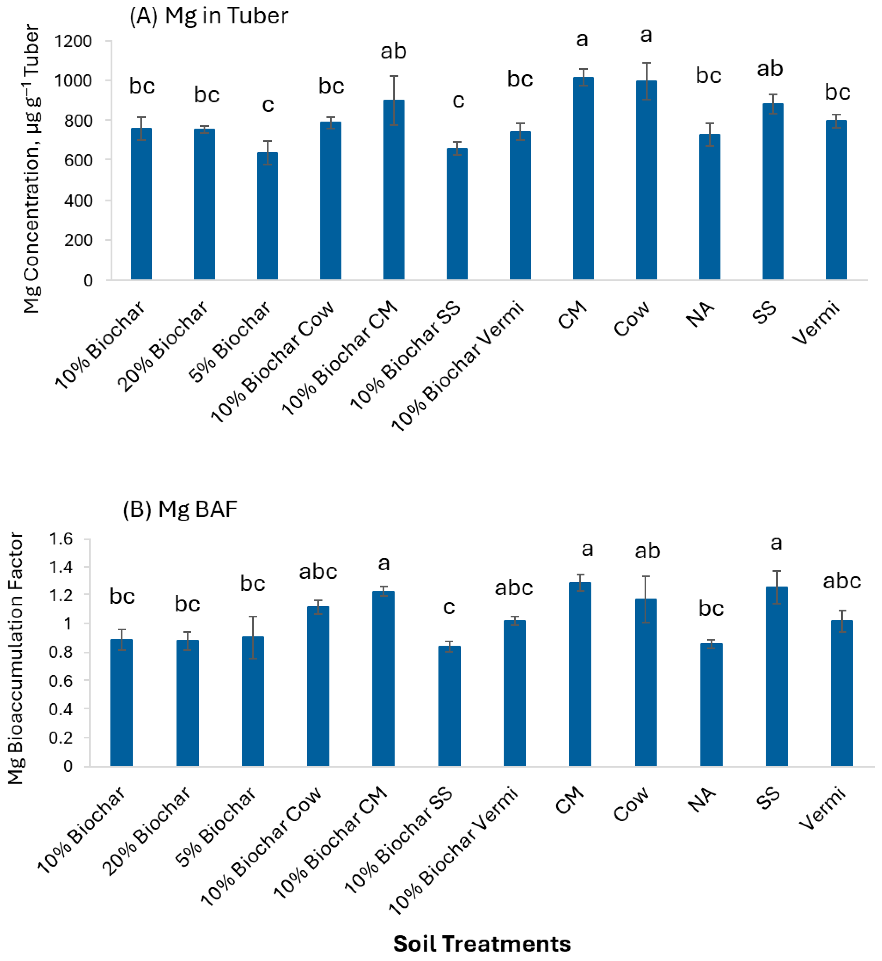Pollutants 05 00022 g009