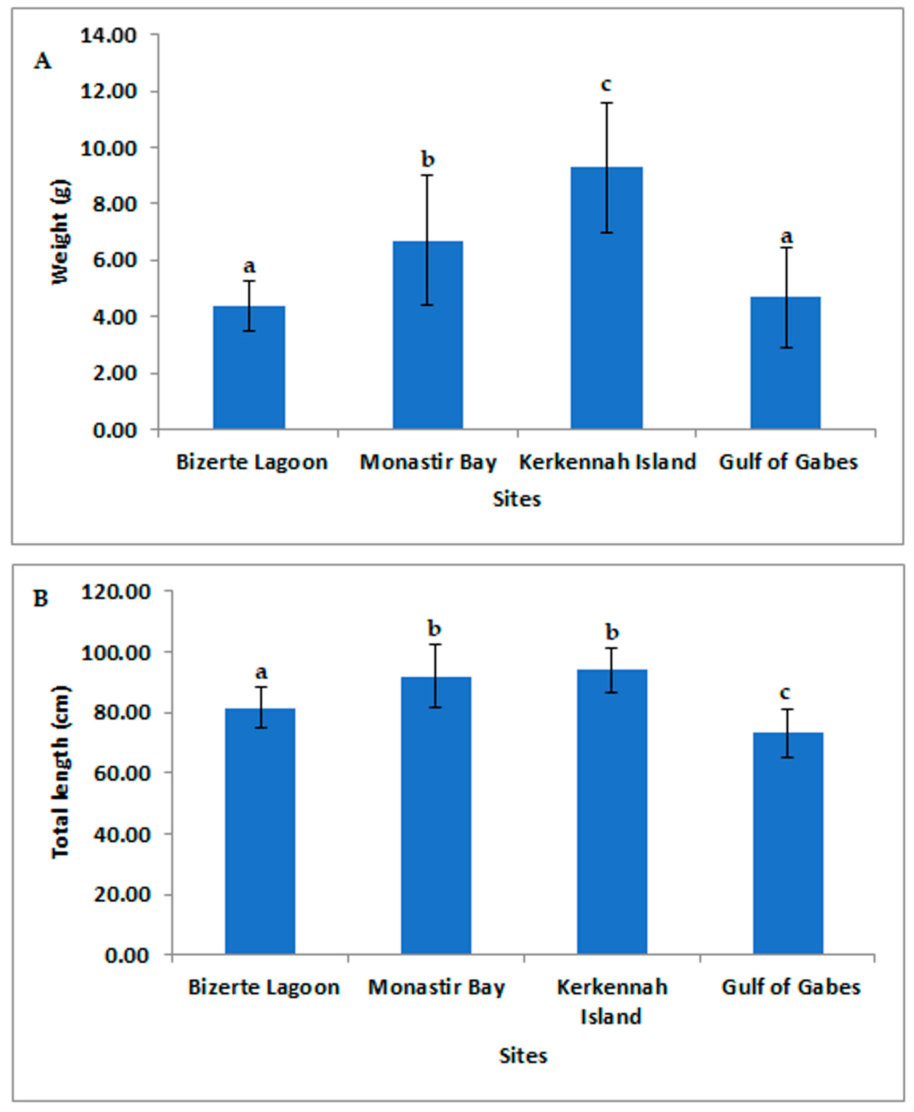 Pollutants 05 00023 g002