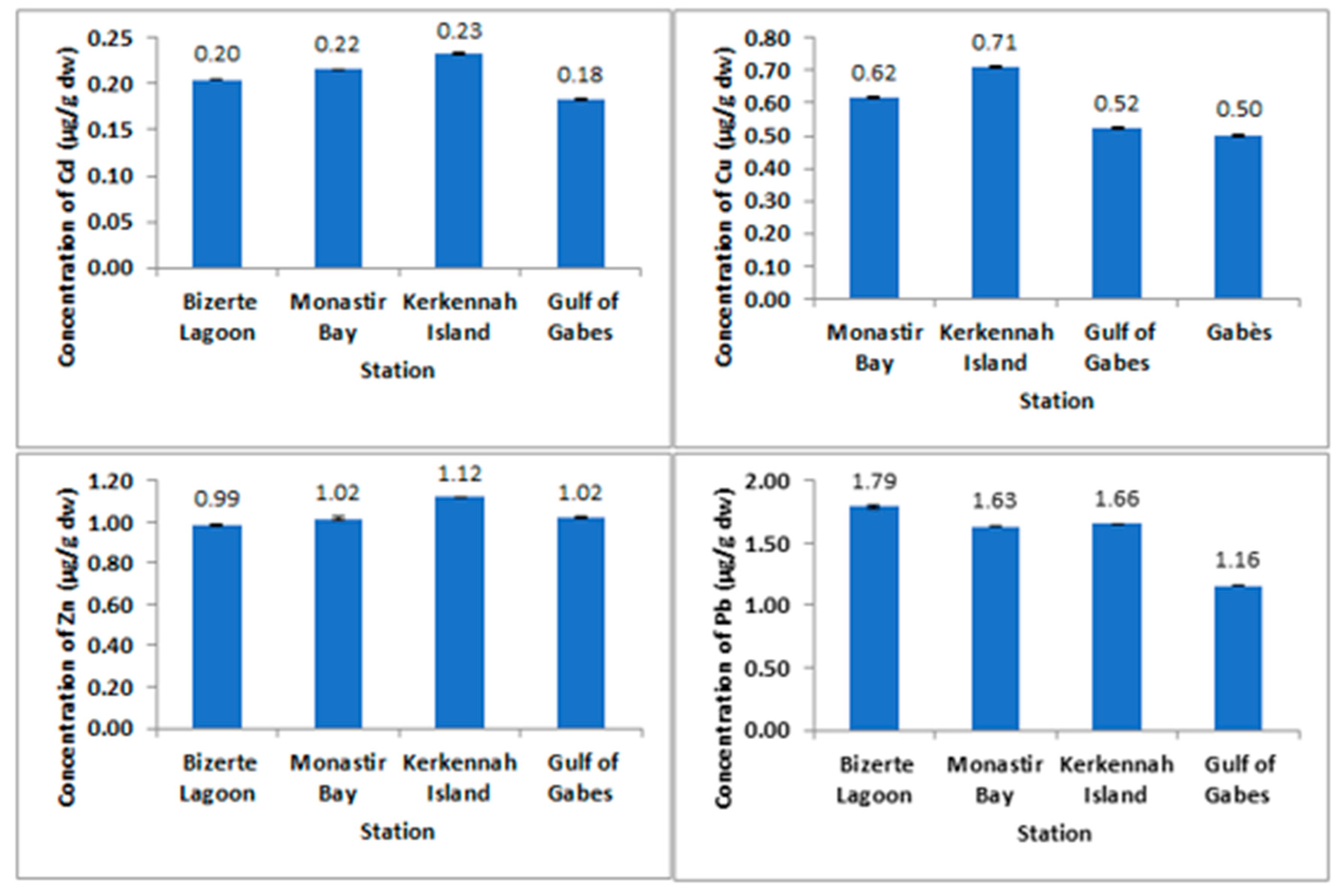 Pollutants 05 00023 g003