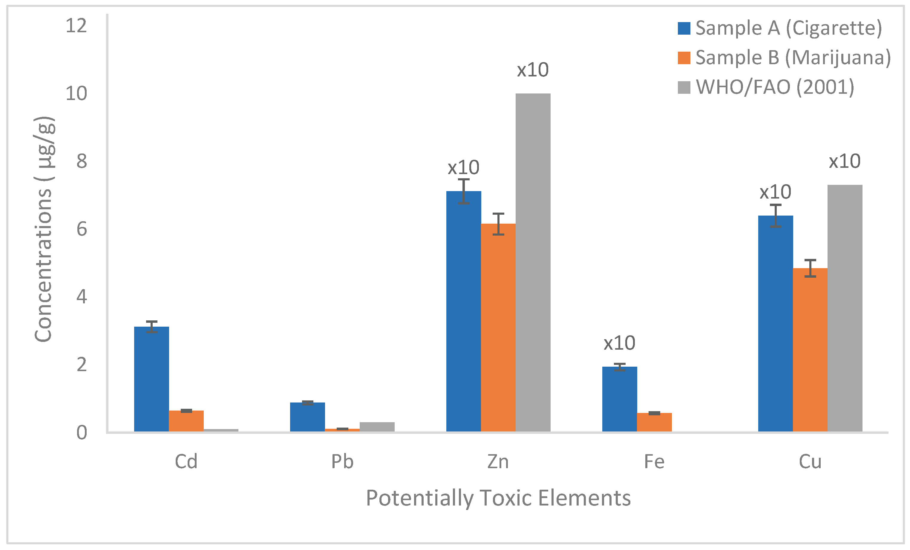Pollutants 05 00026 g002