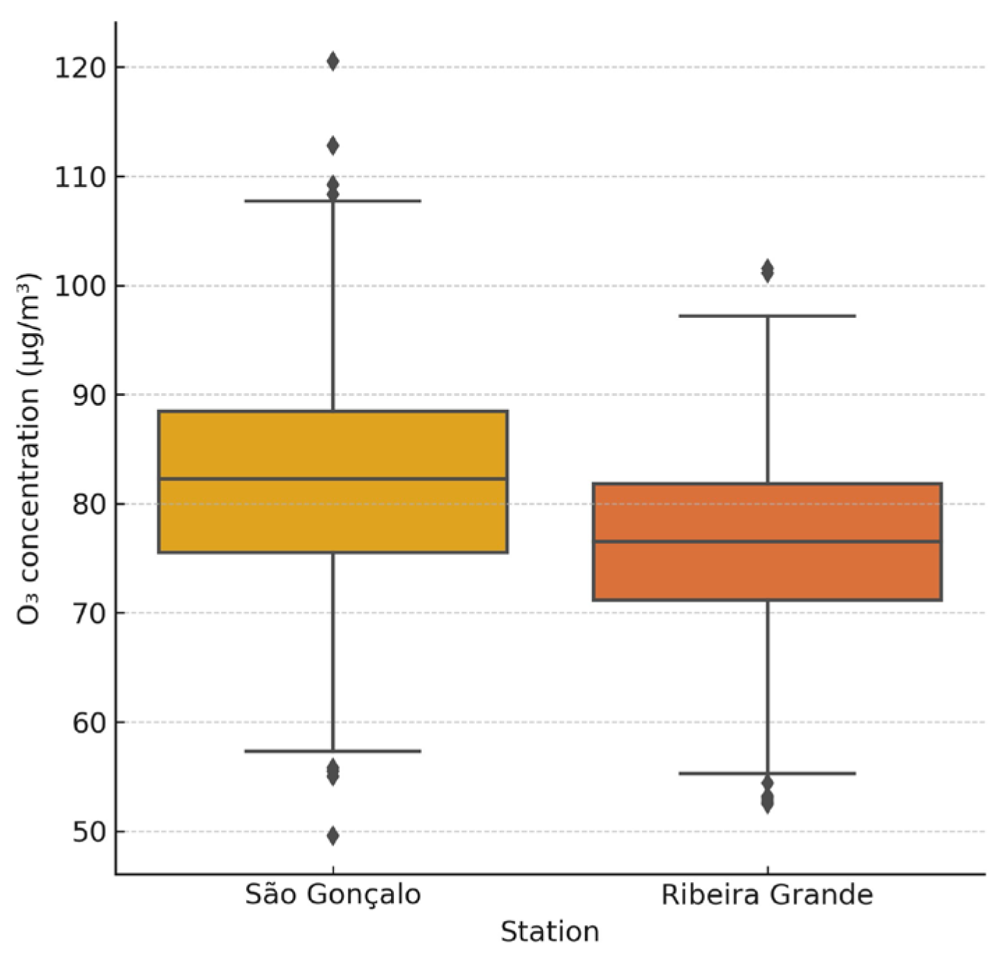 Pollutants 05 00027 g006 Pollutants 05 00027 g006