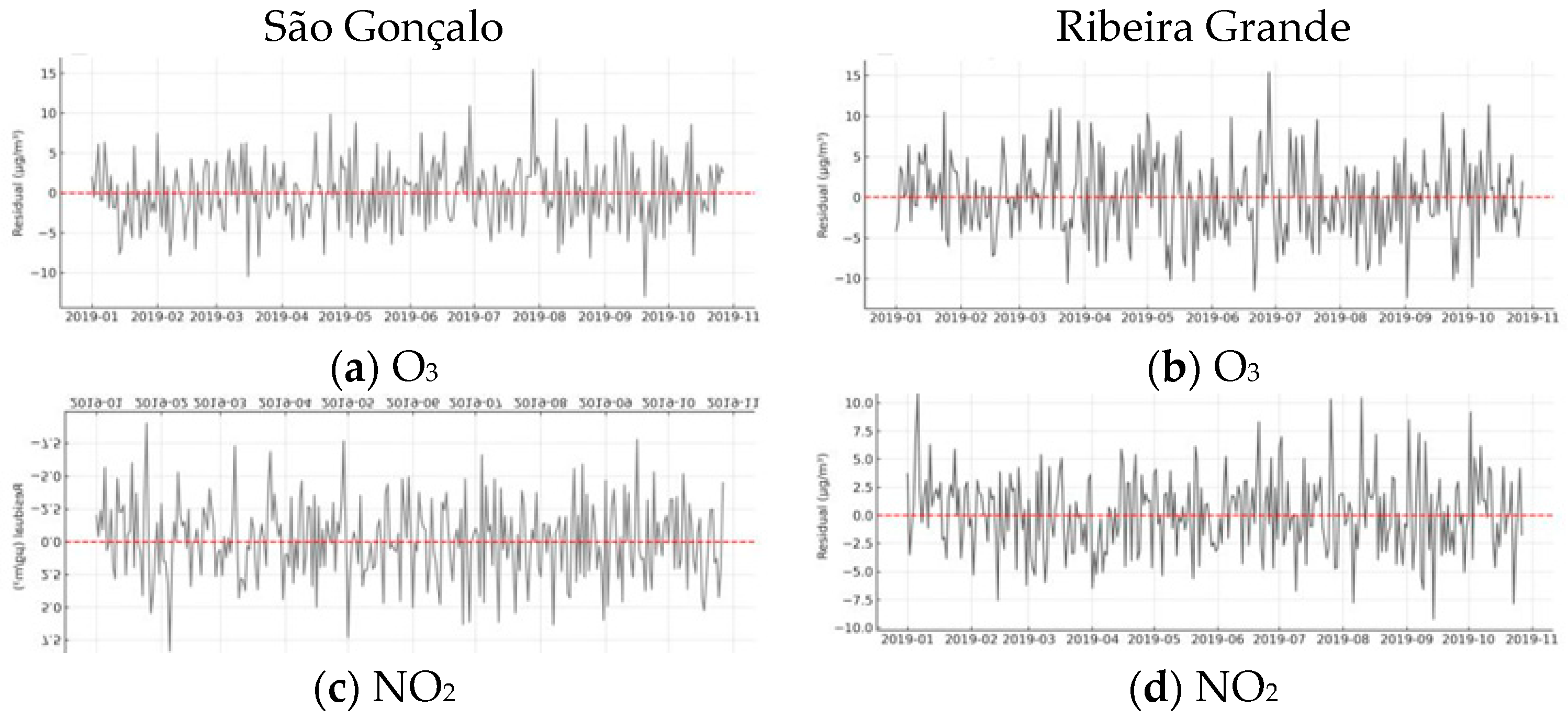 Pollutants 05 00027 g011a Pollutants 05 00027 g011a