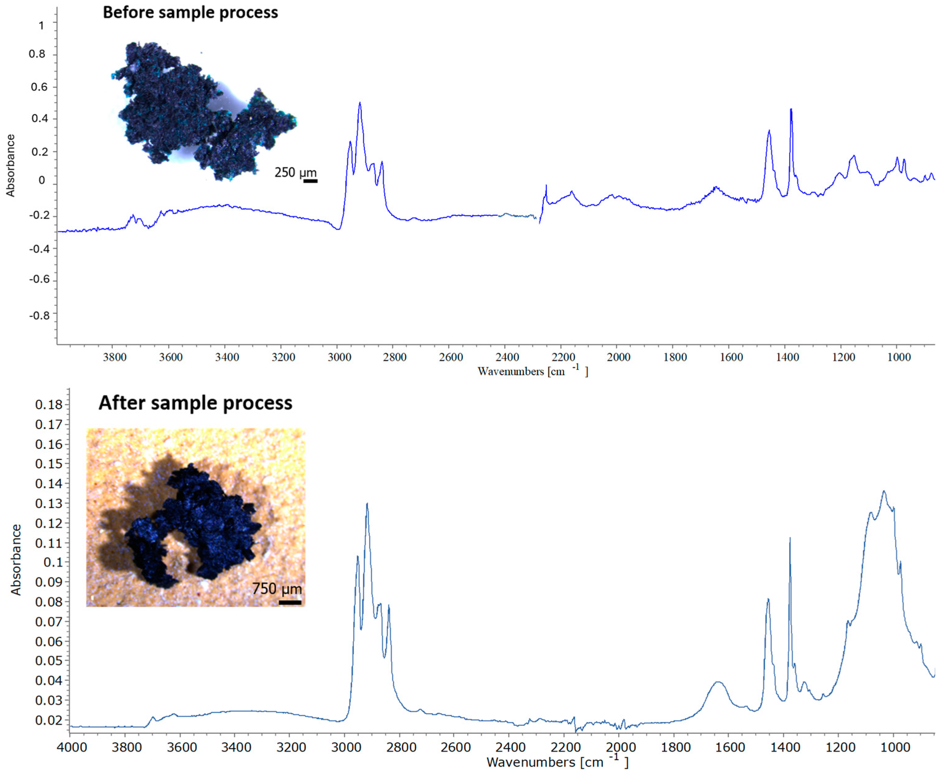 Pollutants 05 00030 g003